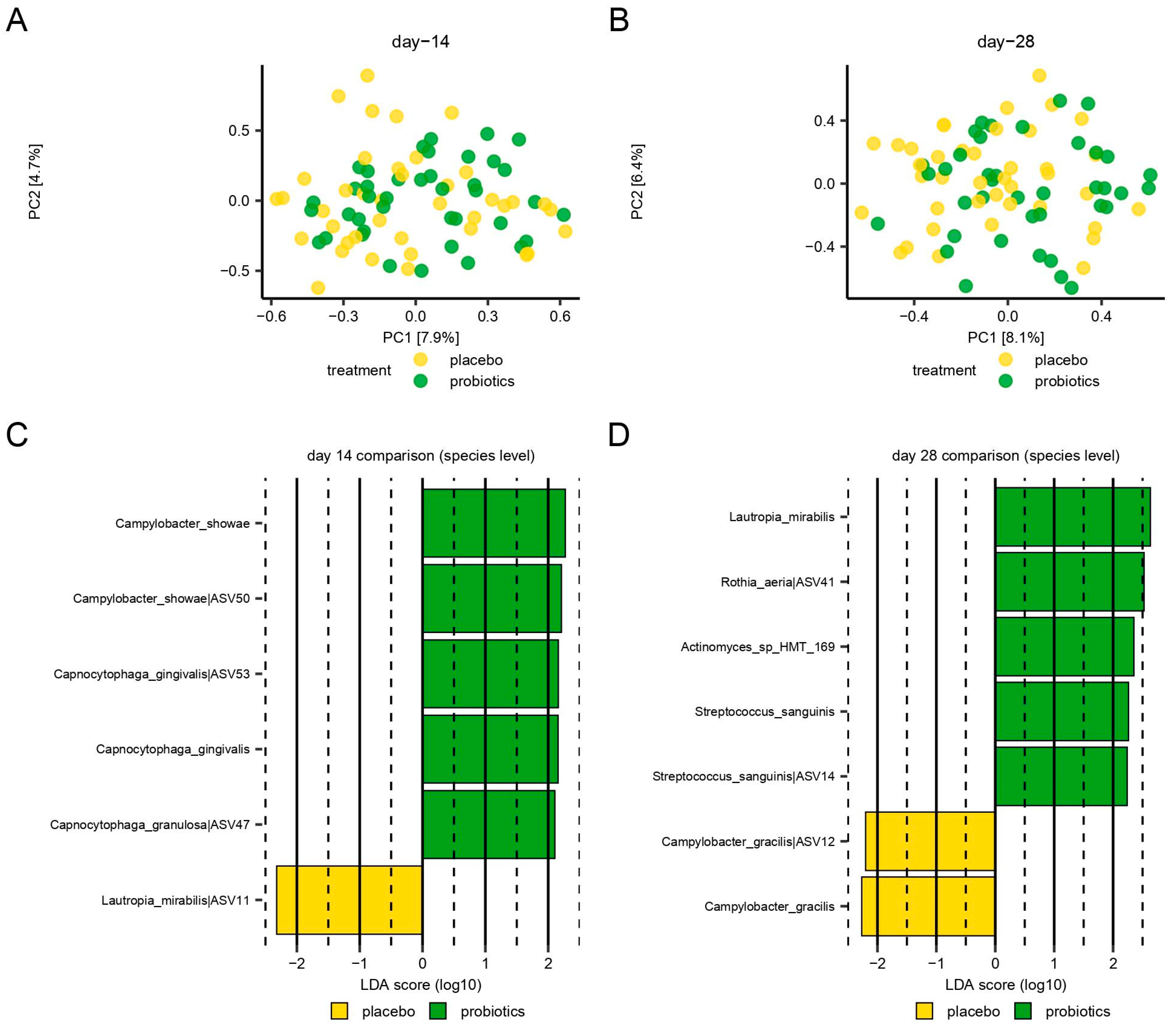 Nutrients 15 04805 g004