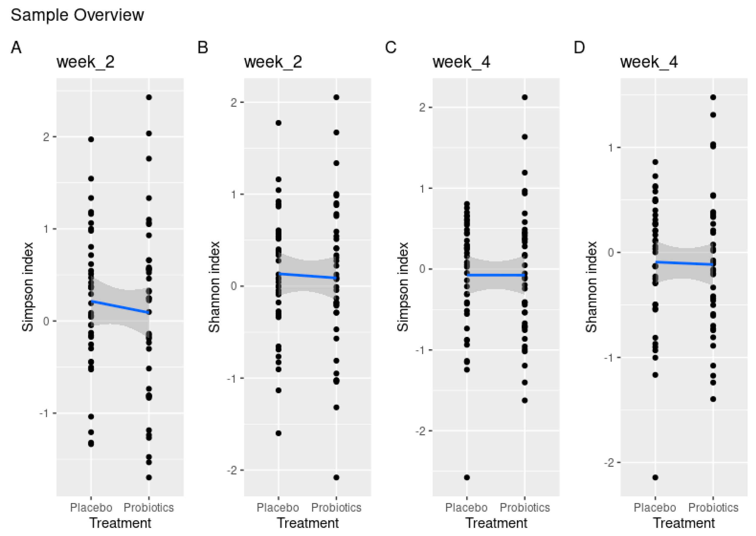 Nutrients 15 04805 g005