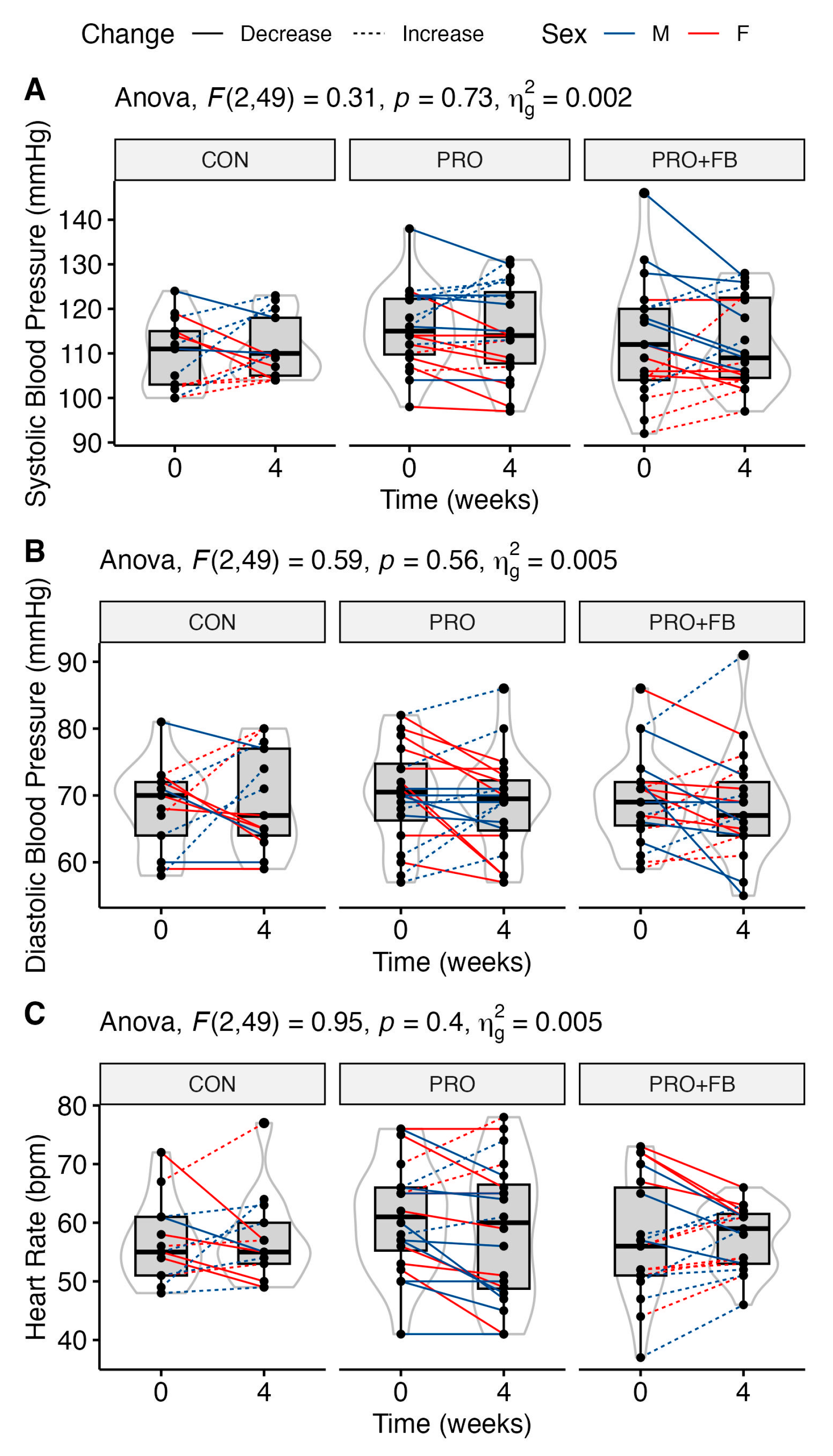 Nutrients 15 04806 g004