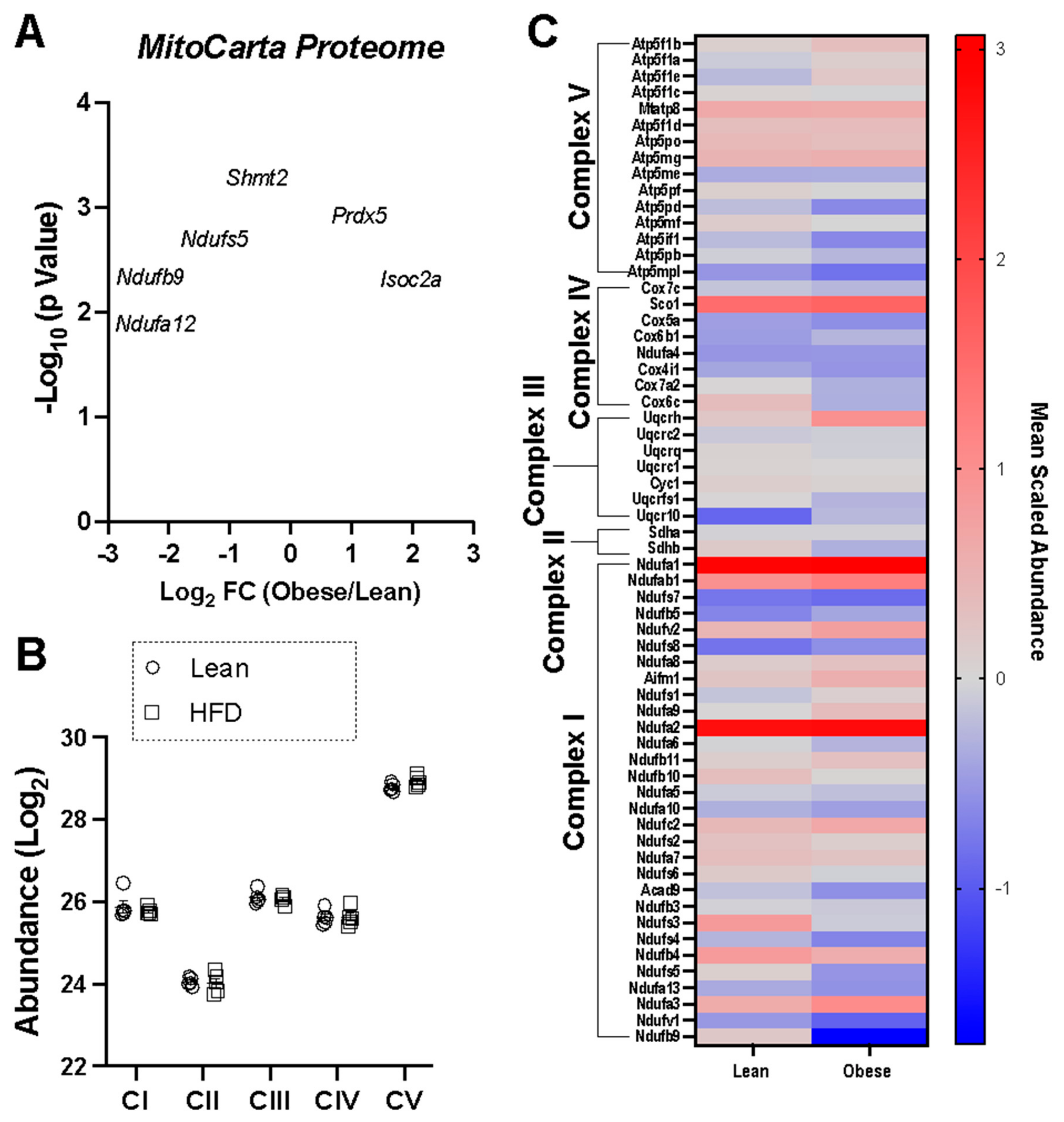Nutrients 15 04807 g003