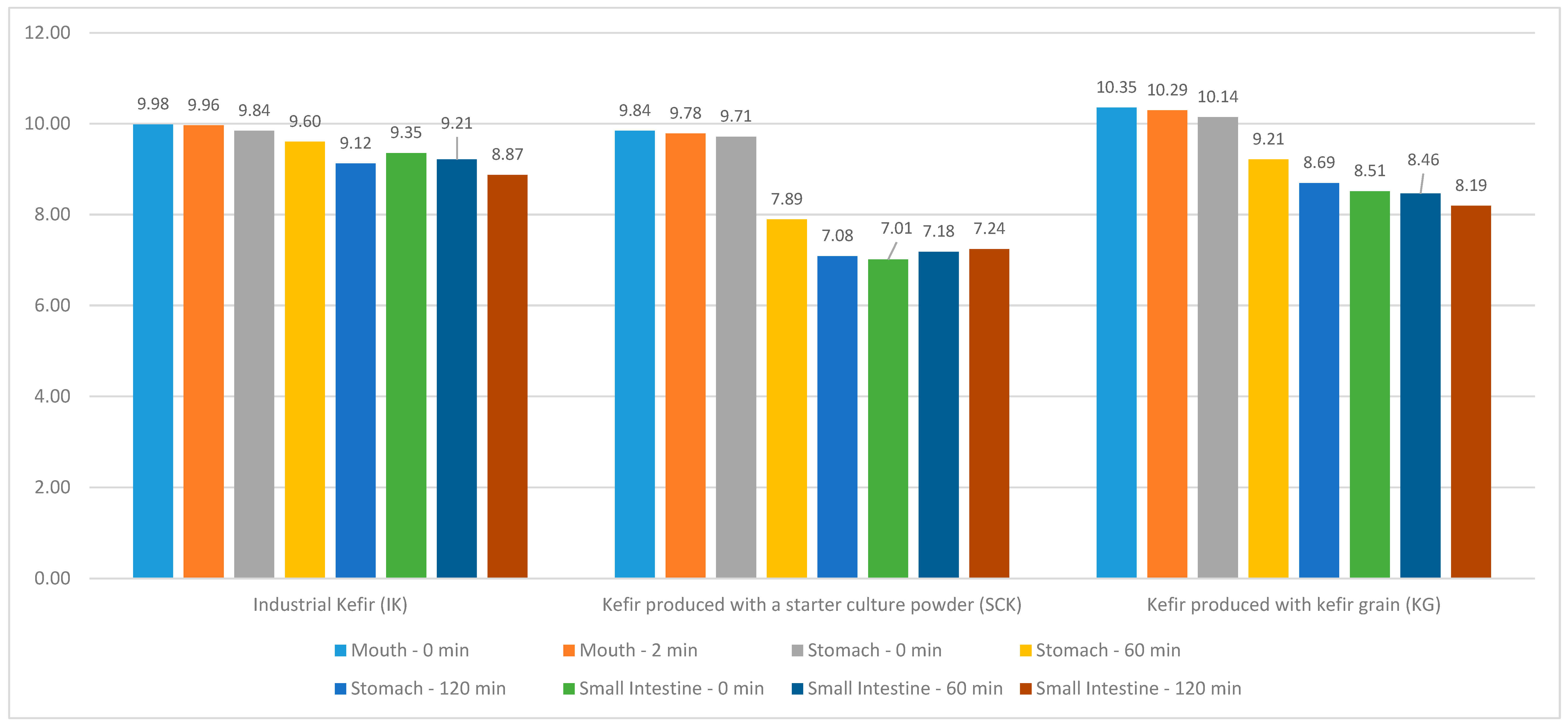 Nutrients 15 04808 g002