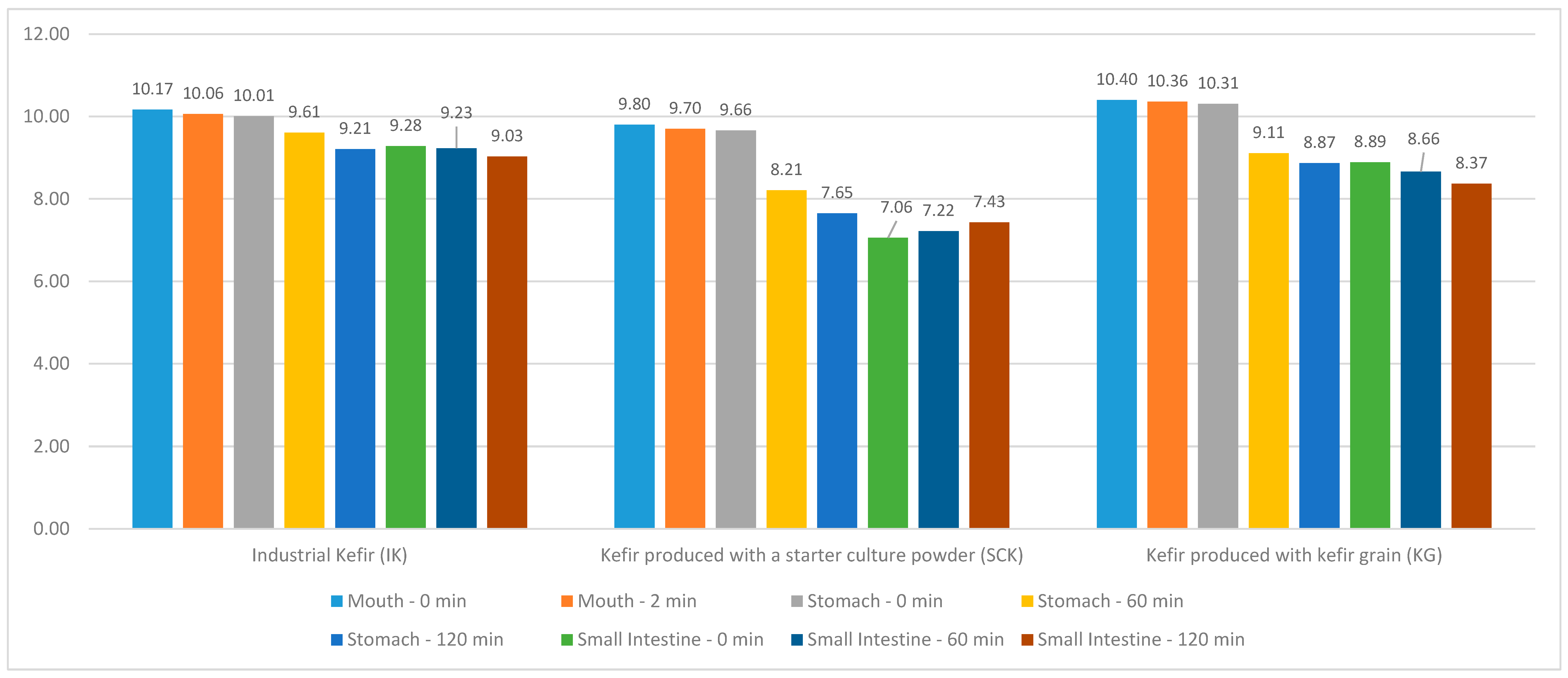 Nutrients 15 04808 g003