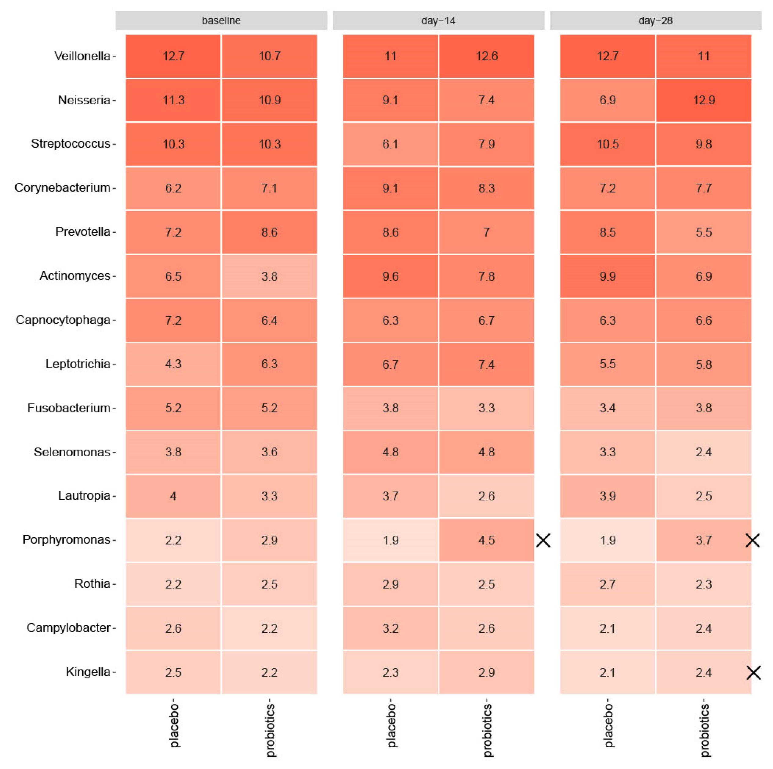 Nutrients 15 04810 g003 Nutrients 15 04810 g003