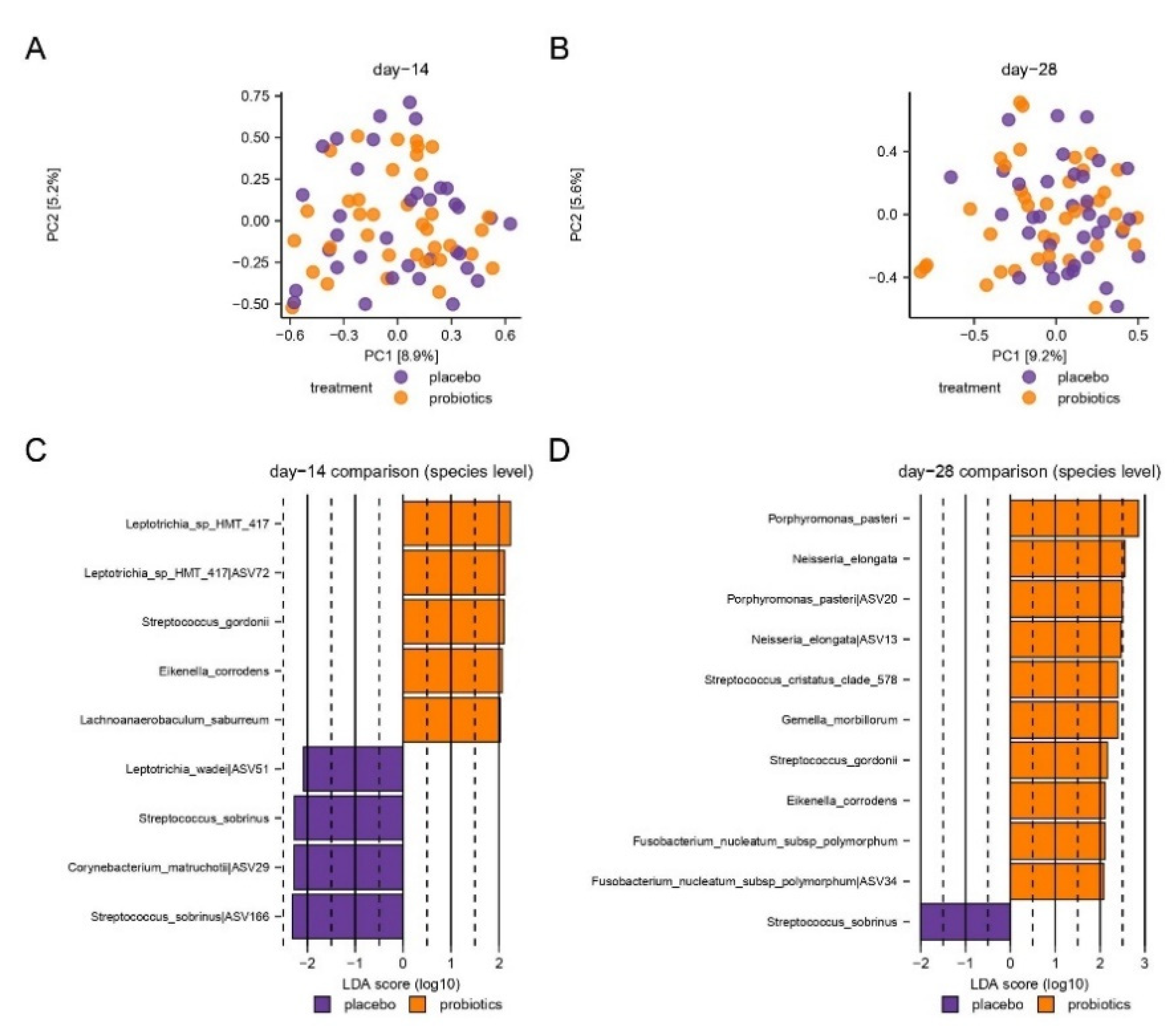 Nutrients 15 04810 g004 Nutrients 15 04810 g004