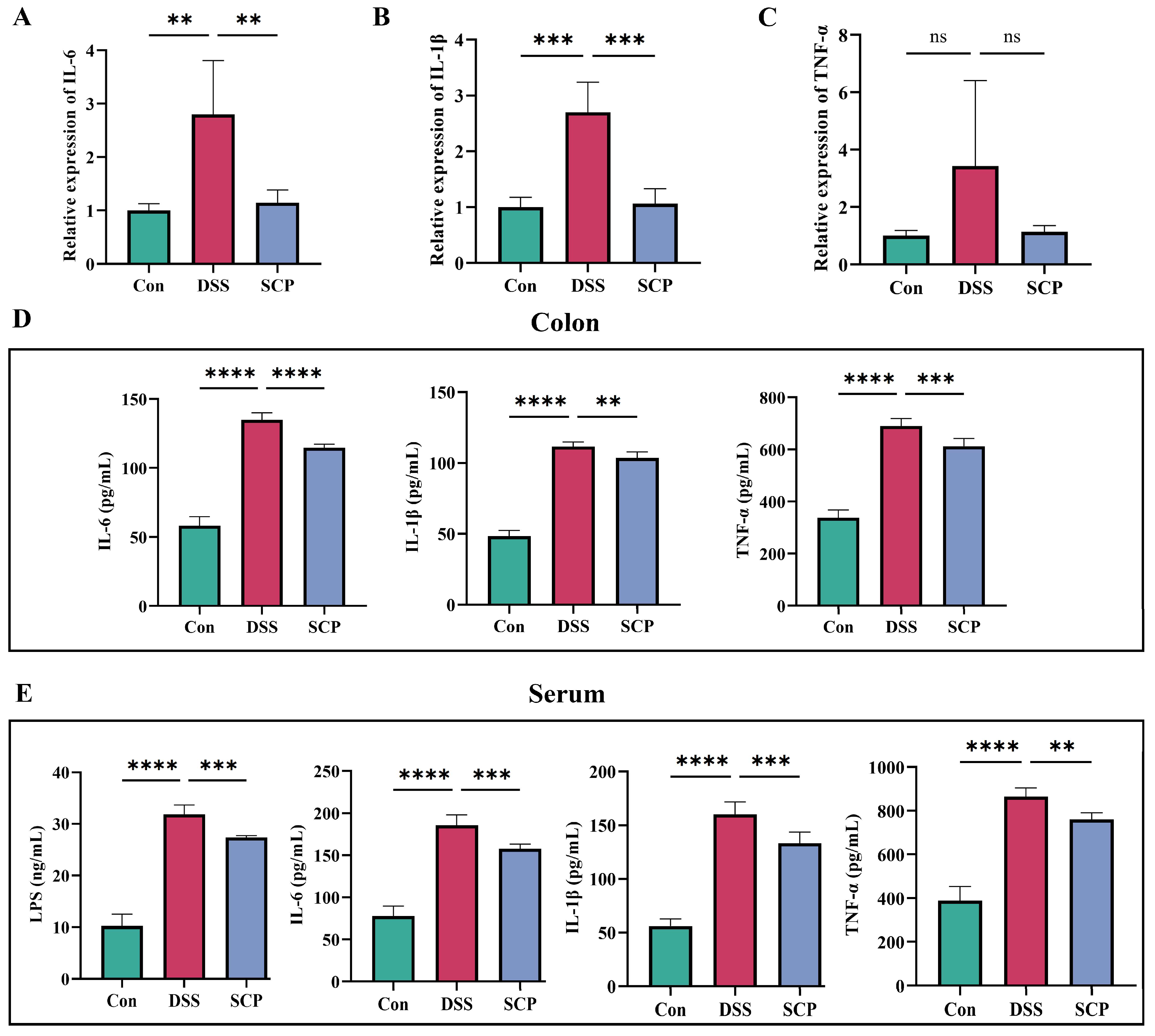 Nutrients 15 04813 g002 Nutrients 15 04813 g002