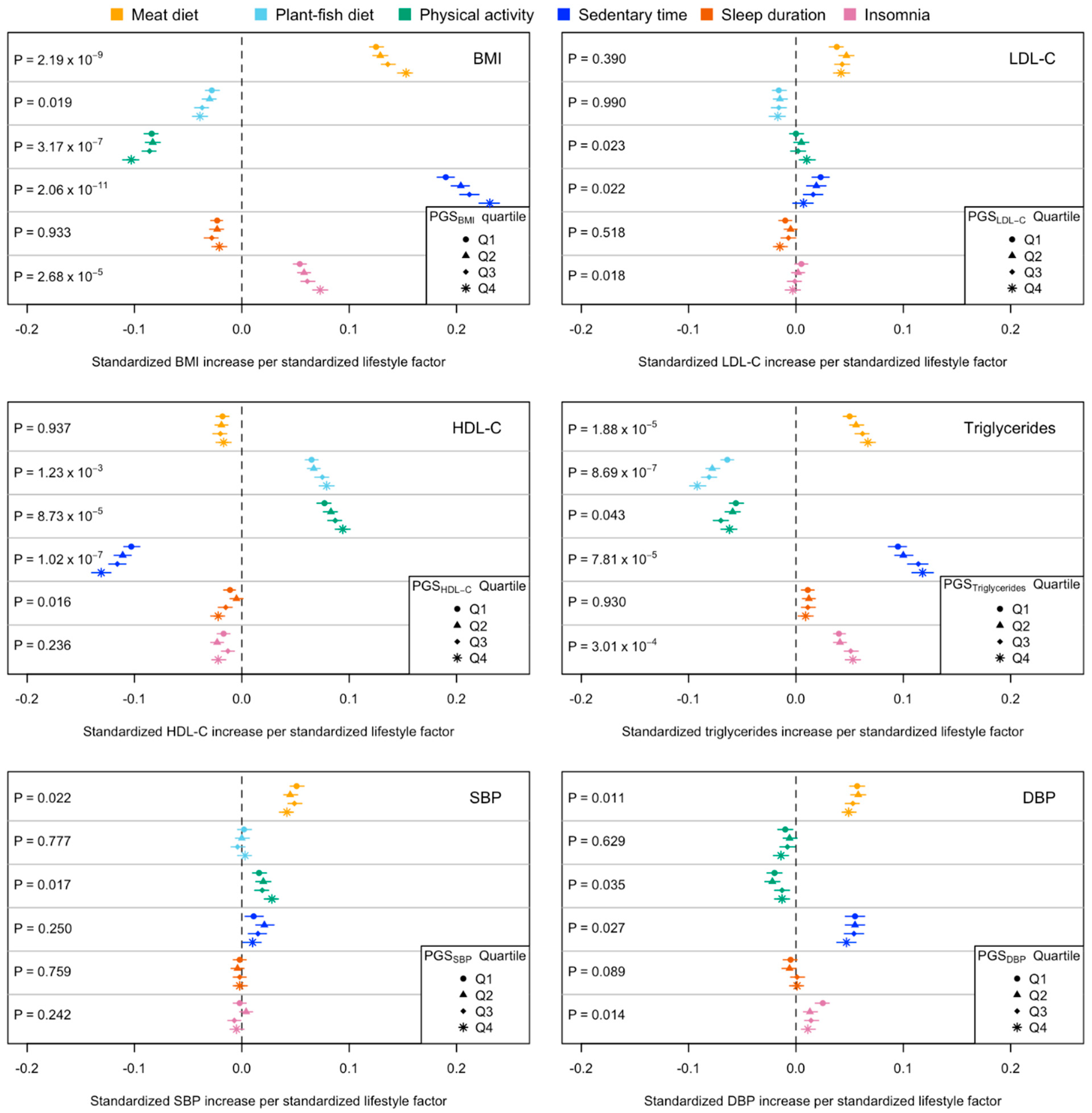 Nutrients 15 04815 g002