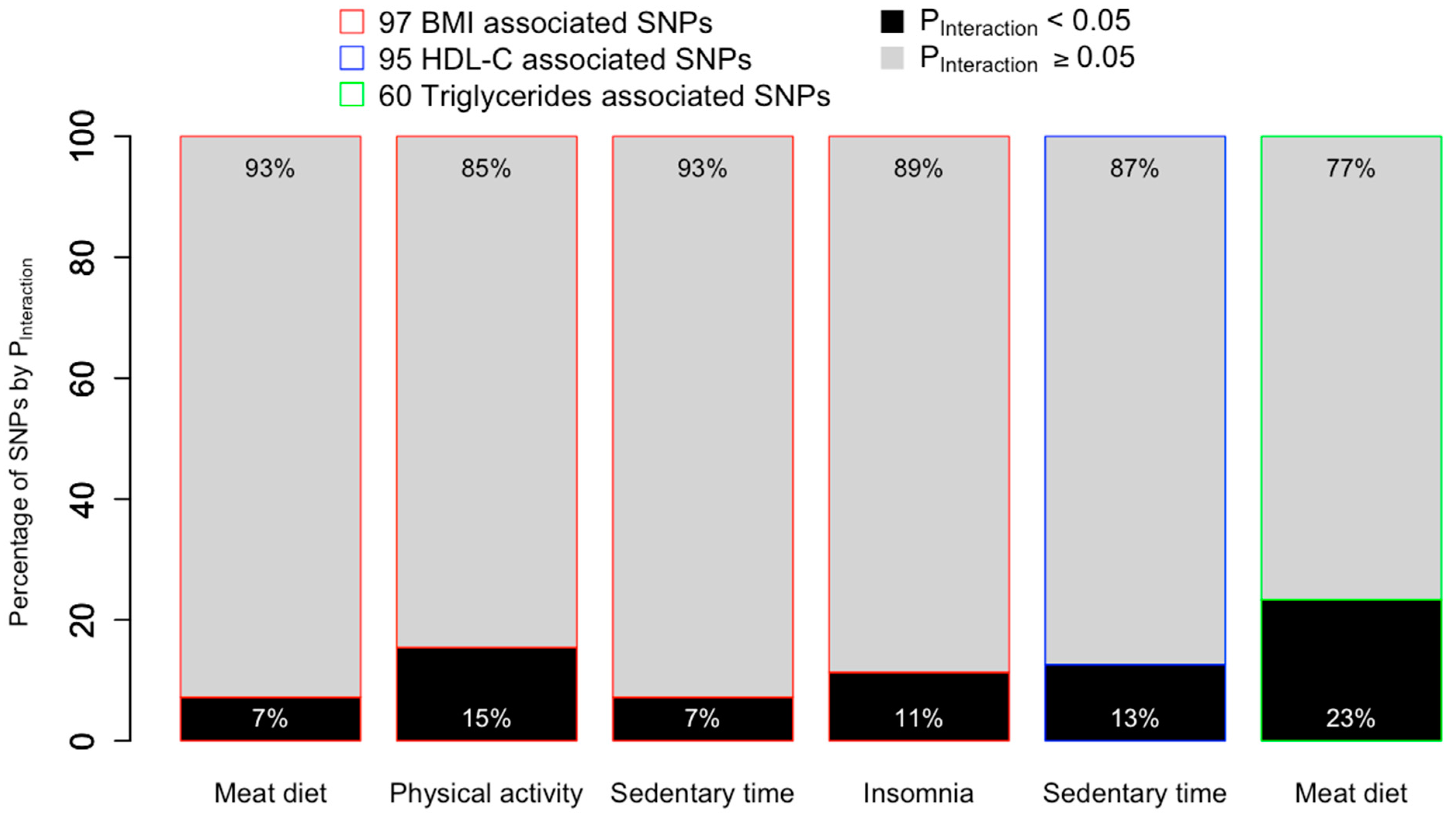 Nutrients 15 04815 g004