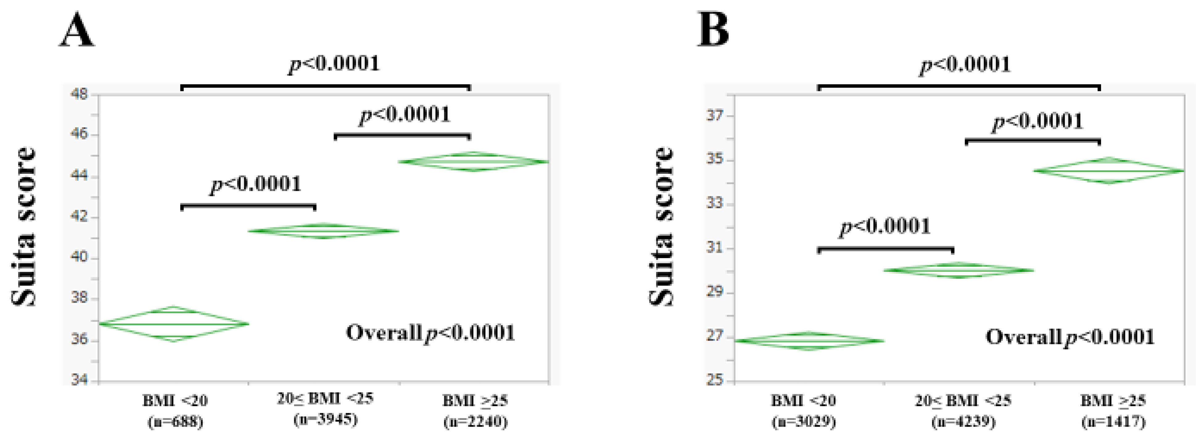 Nutrients 15 04816 g003