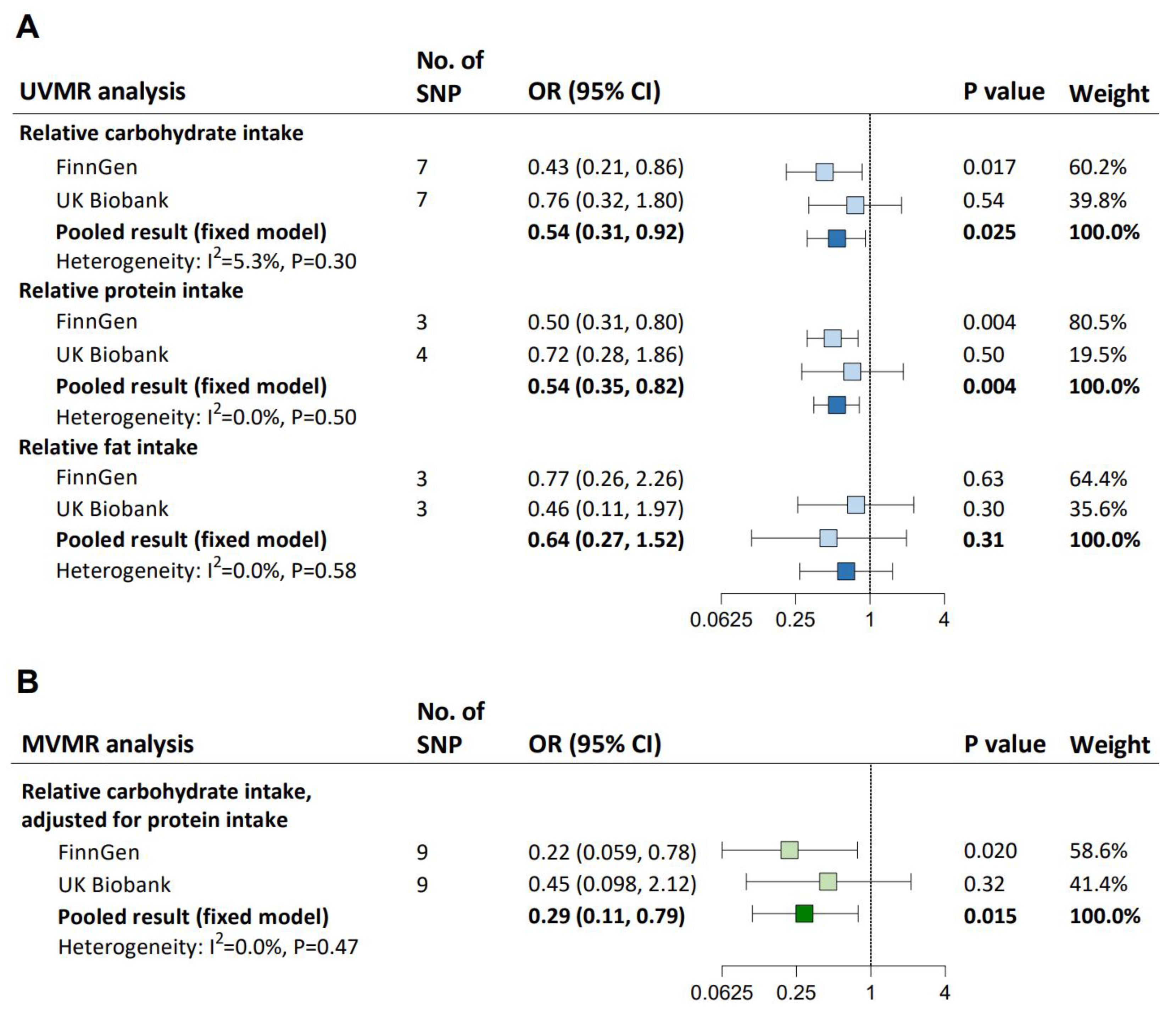 Nutrients 15 04817 g002