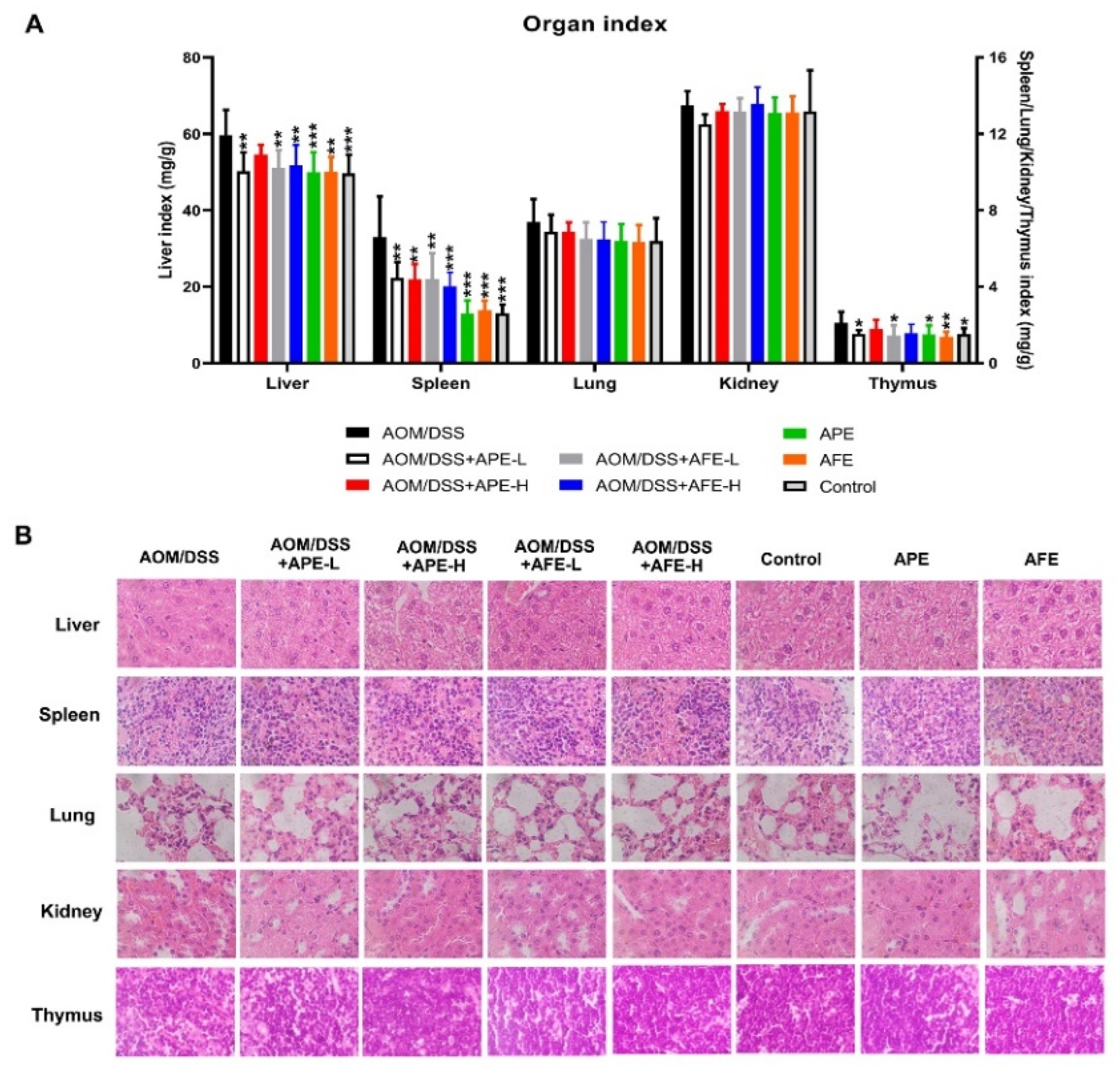 Nutrients 15 04820 g003