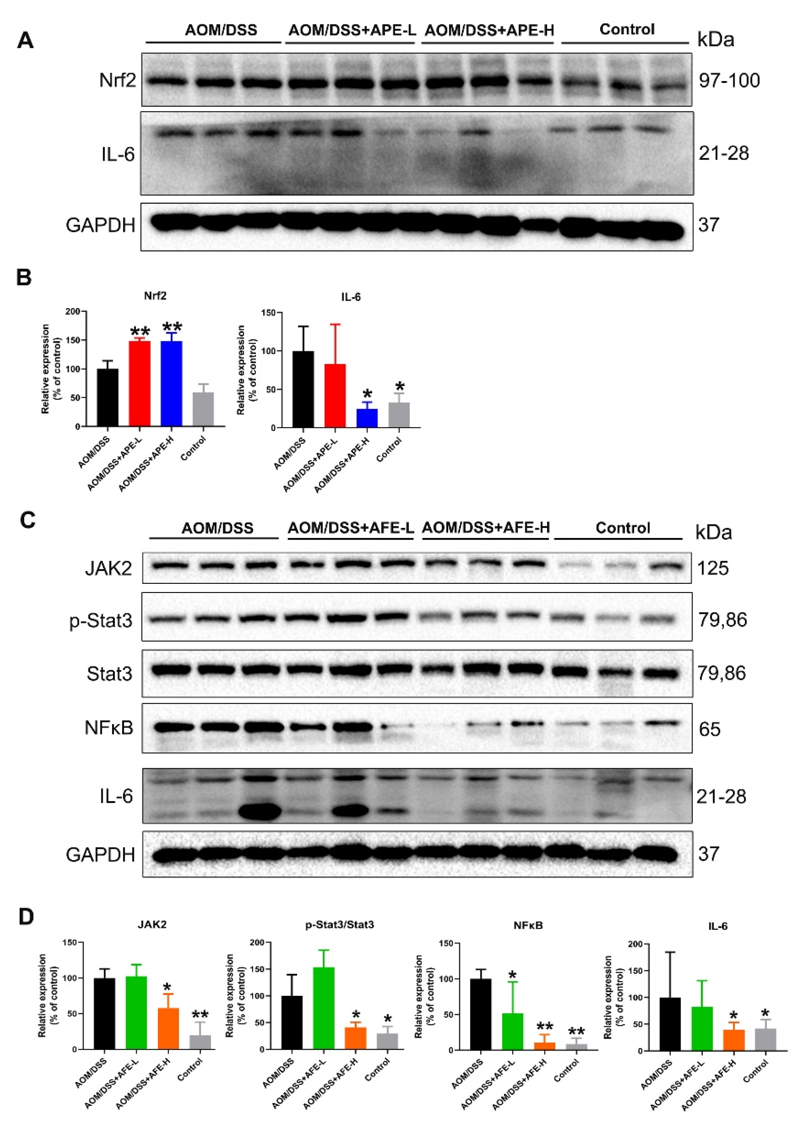 Nutrients 15 04820 g005