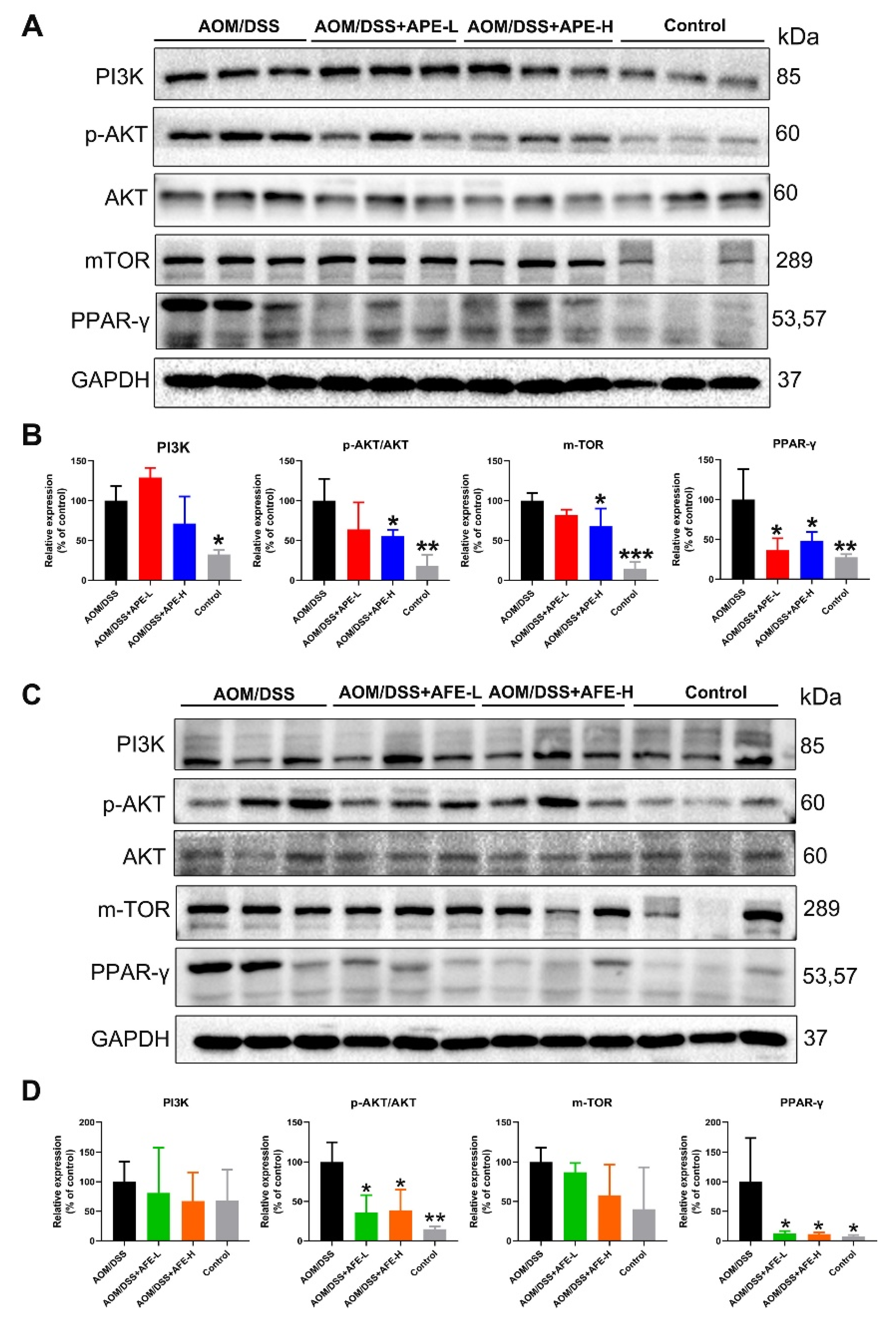 Nutrients 15 04820 g007