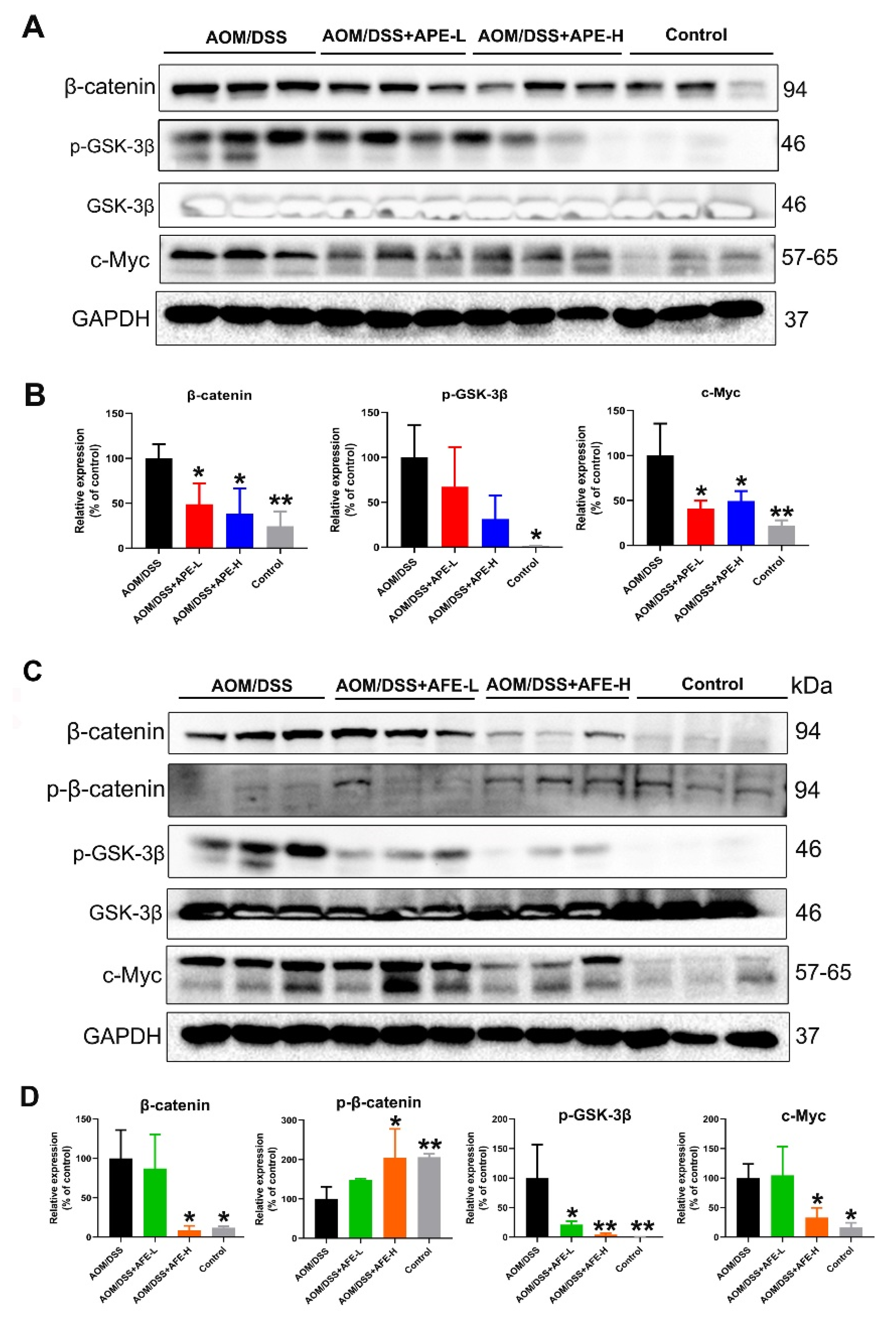 Nutrients 15 04820 g008