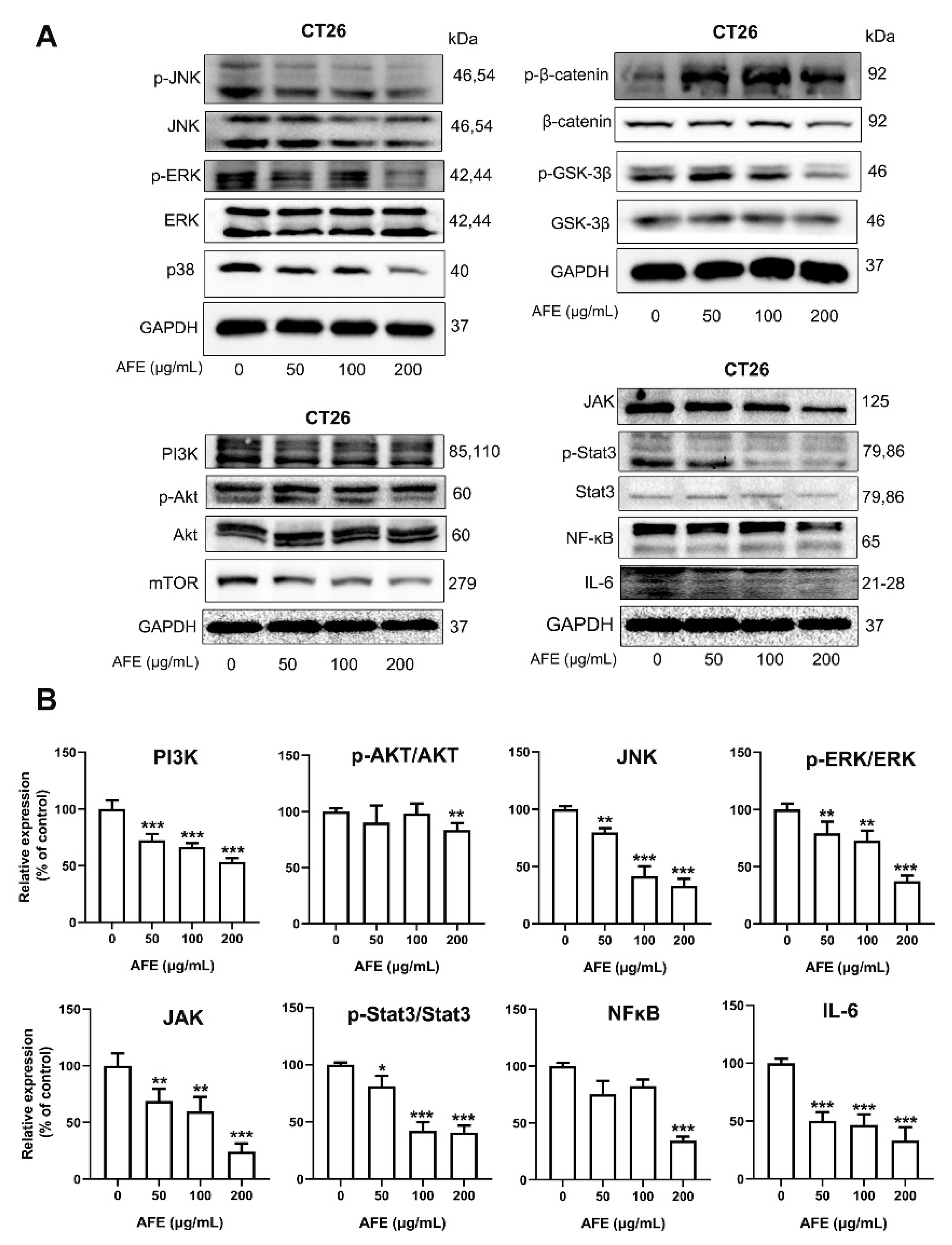 Nutrients 15 04820 g009