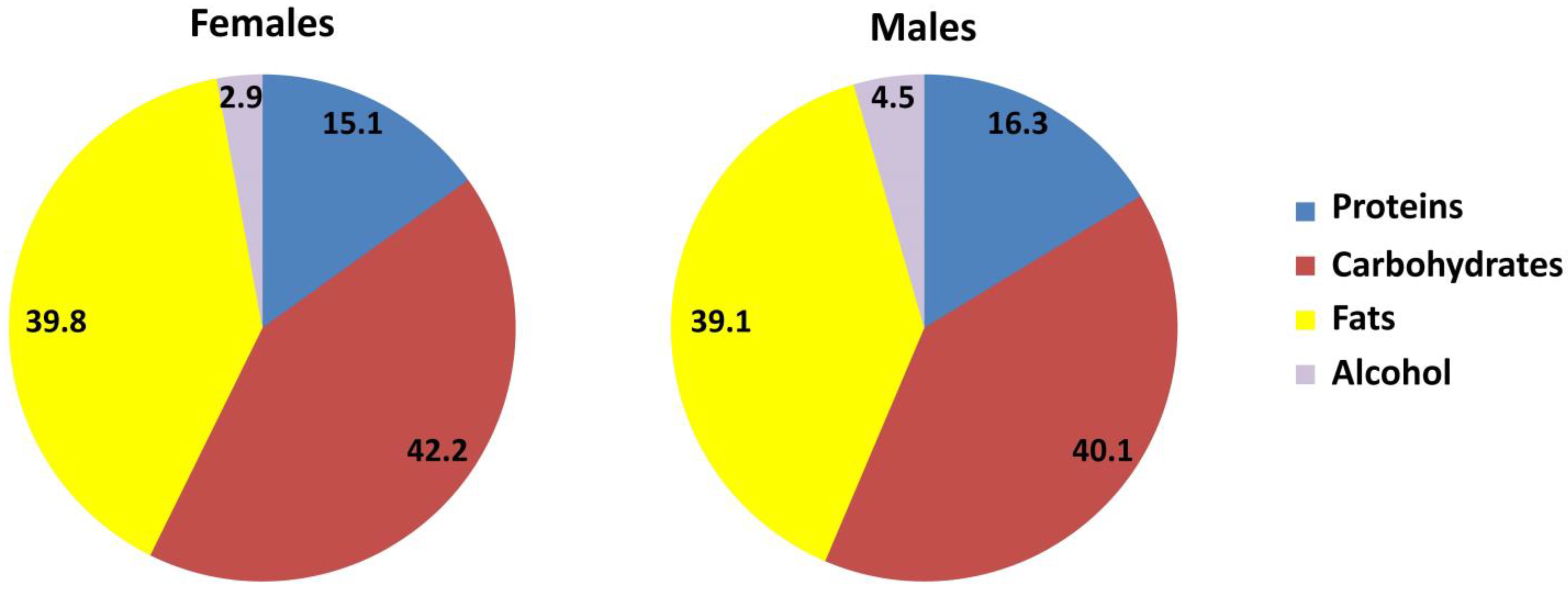 Nutrients 15 04824 g001 Nutrients 15 04824 g001