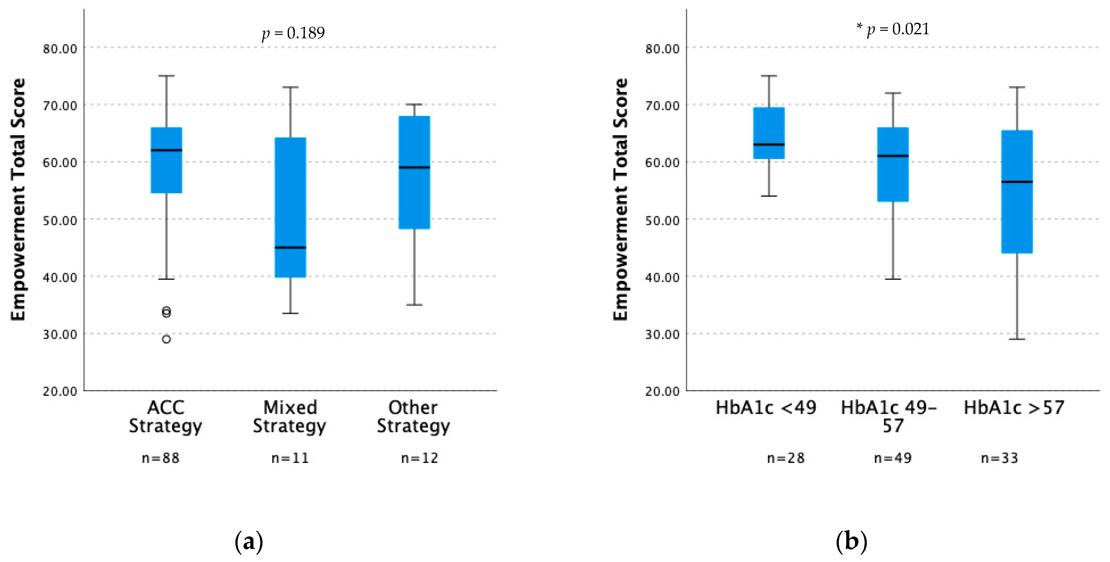 Nutrients 15 04825 g001