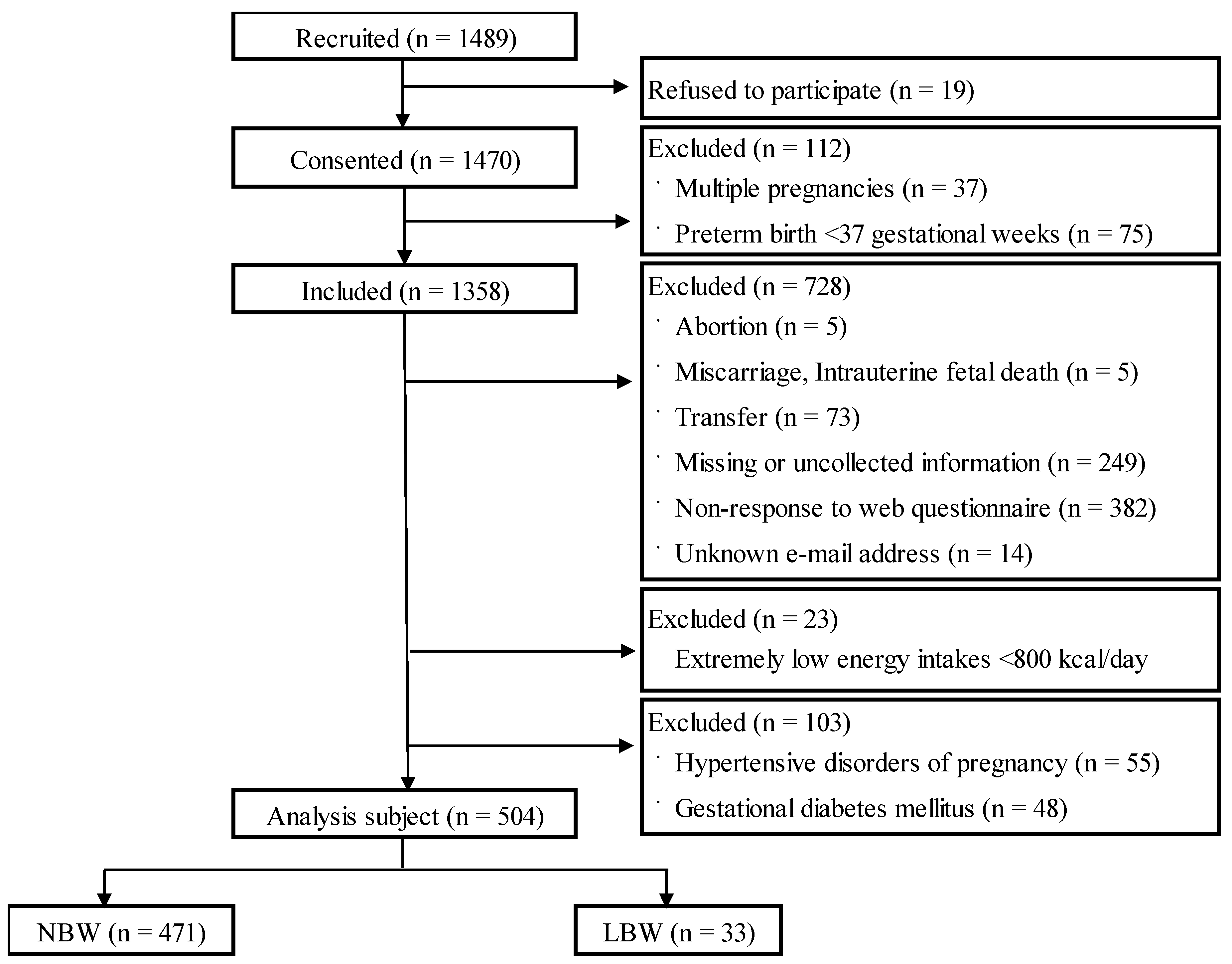Nutrients 15 04831 g001