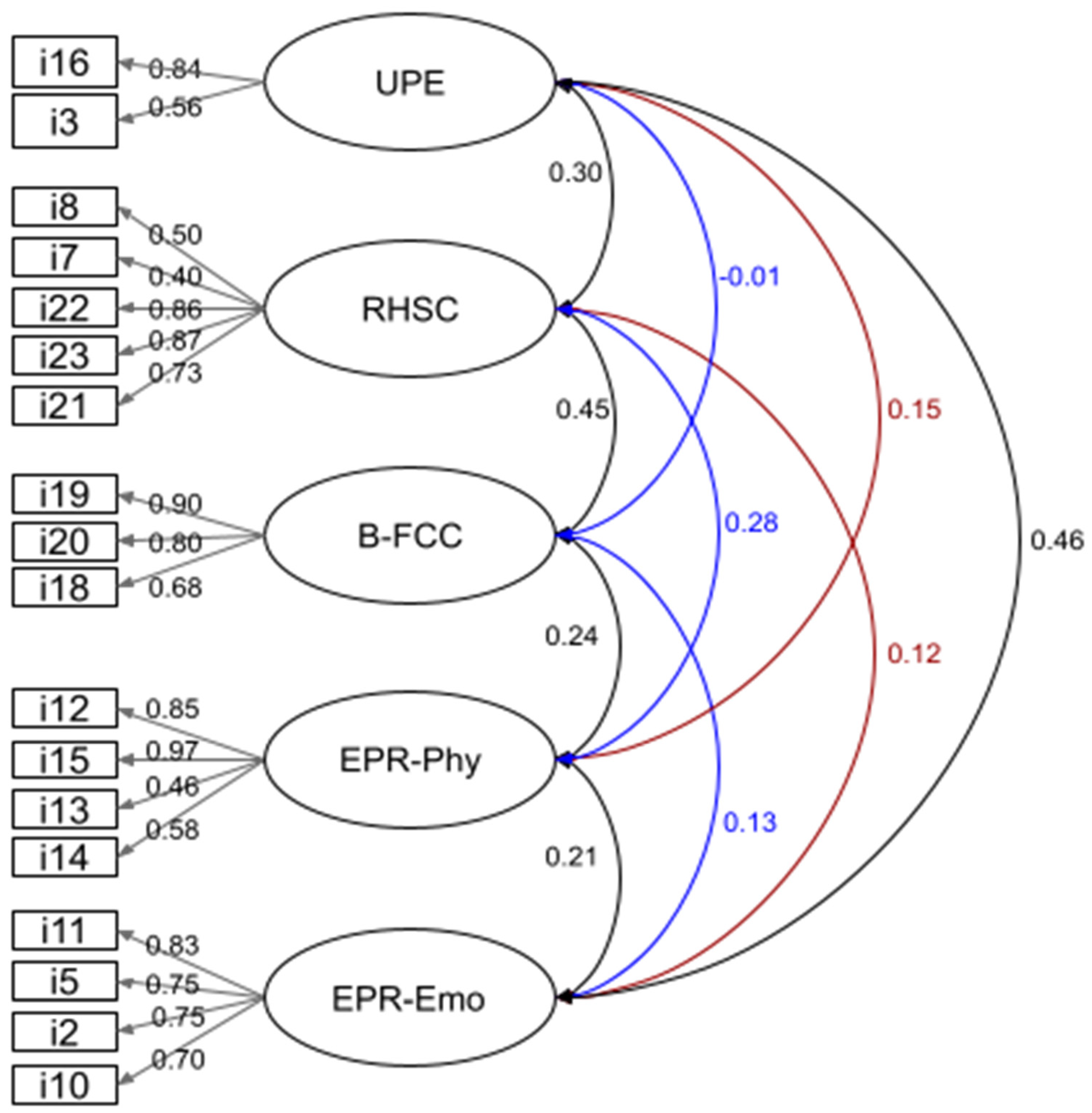 Nutrients 15 04837 g001