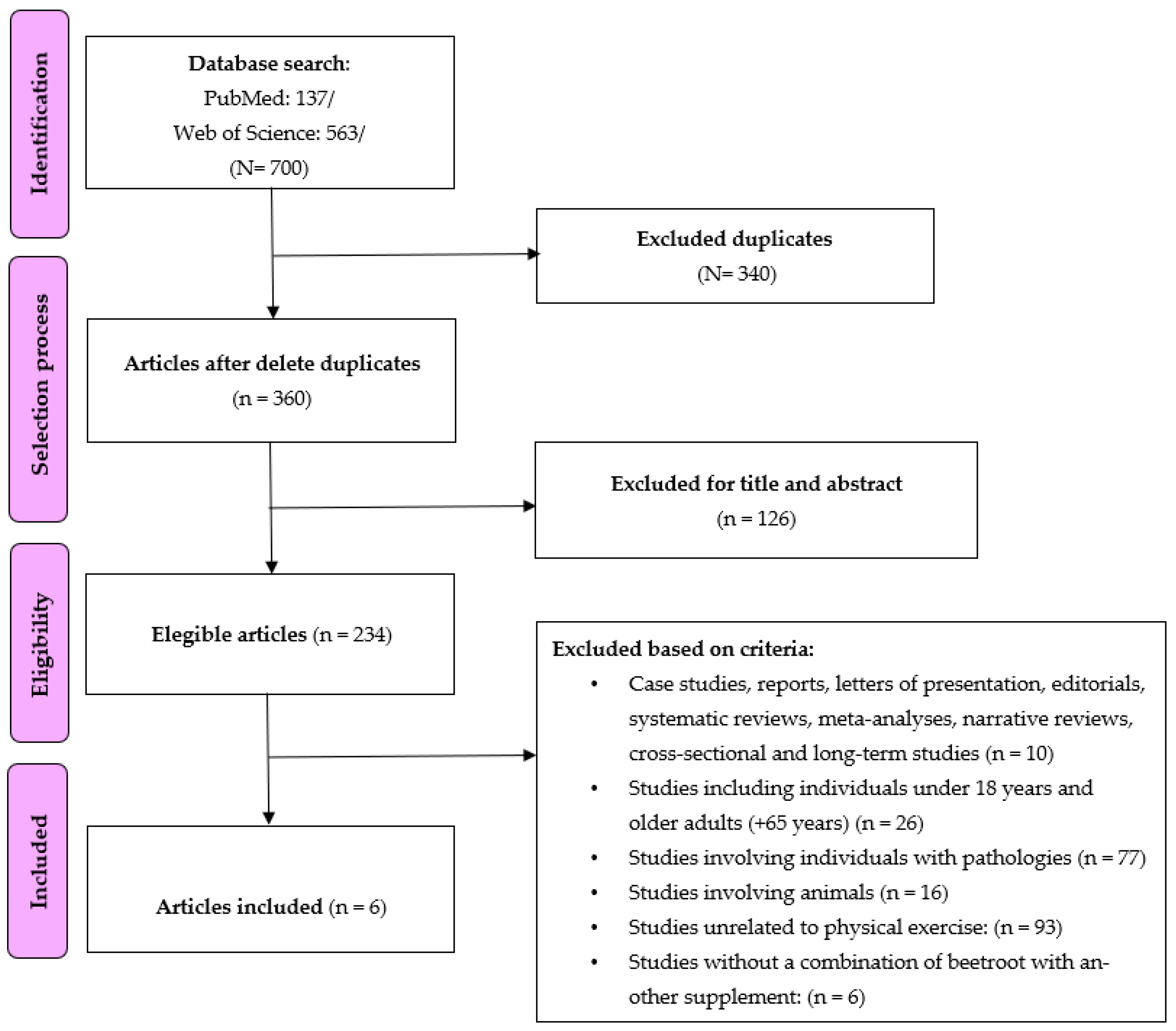 Nutrients 15 04838 g001