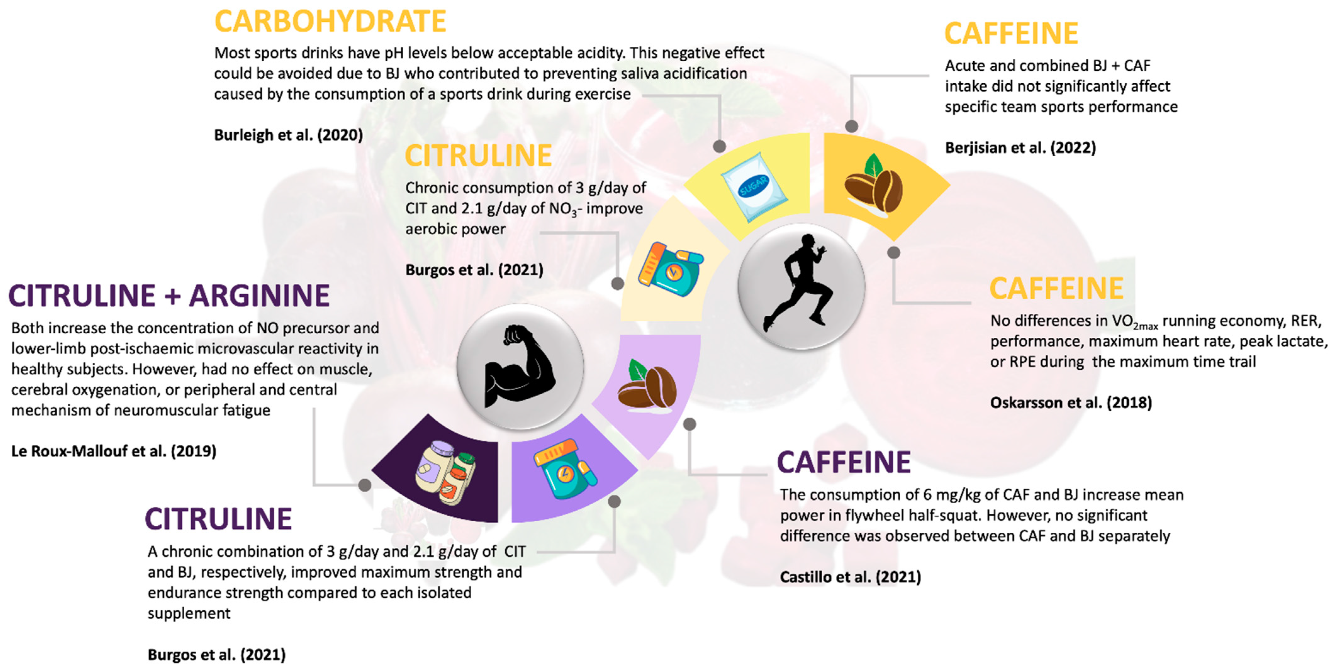Nutrients 15 04838 g003