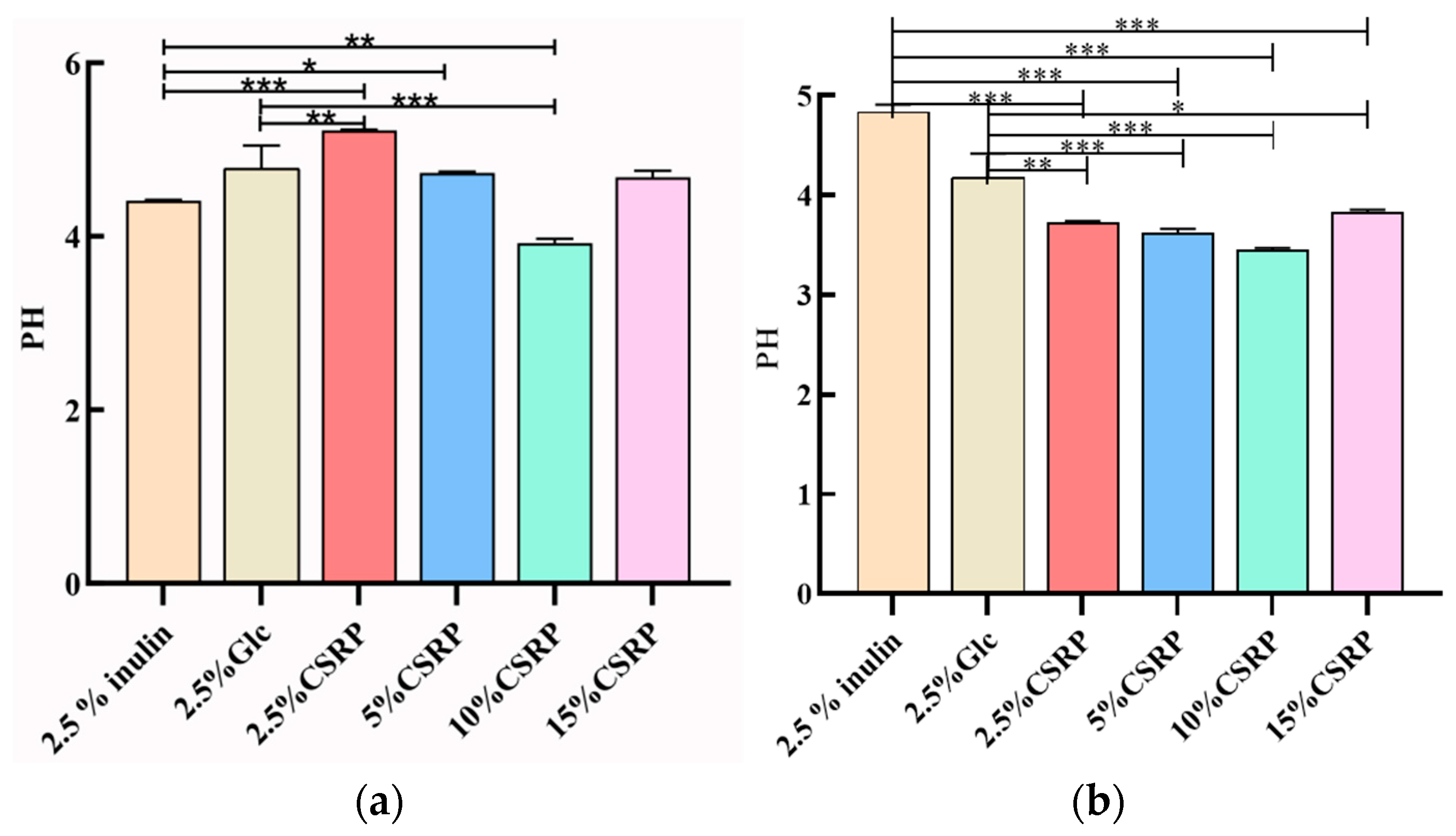Nutrients 15 04843 g002
