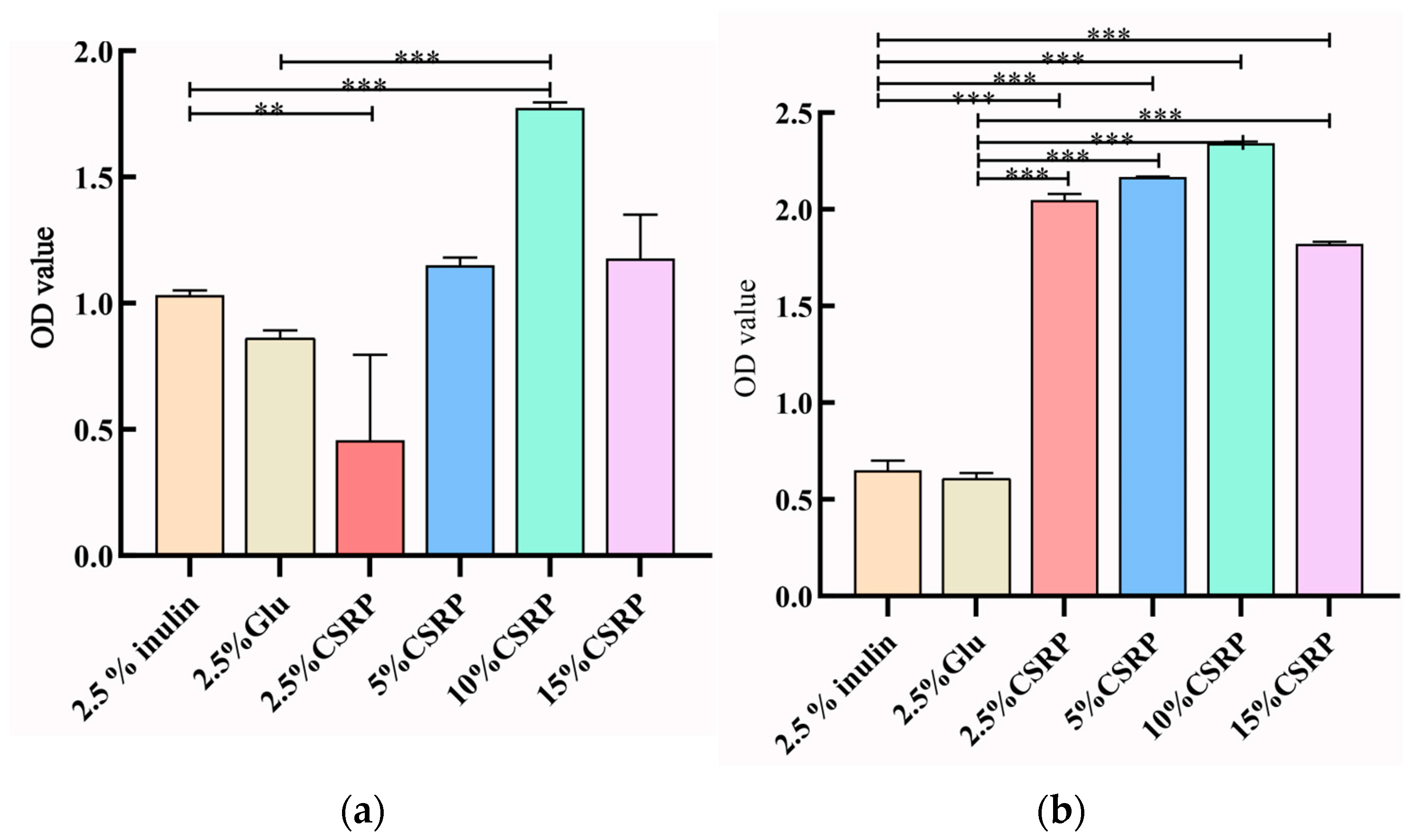 Nutrients 15 04843 g003