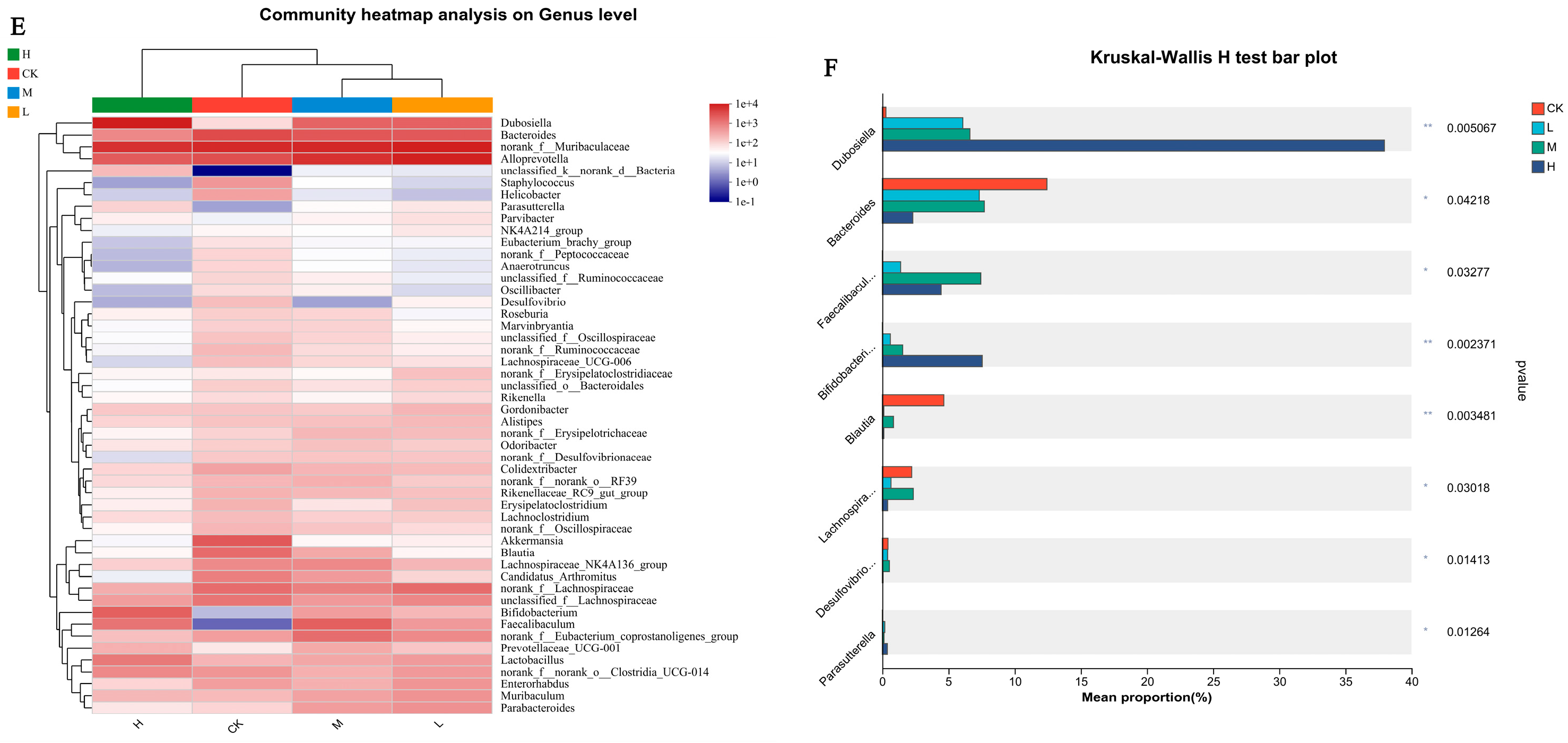 Nutrients 15 04843 g004b