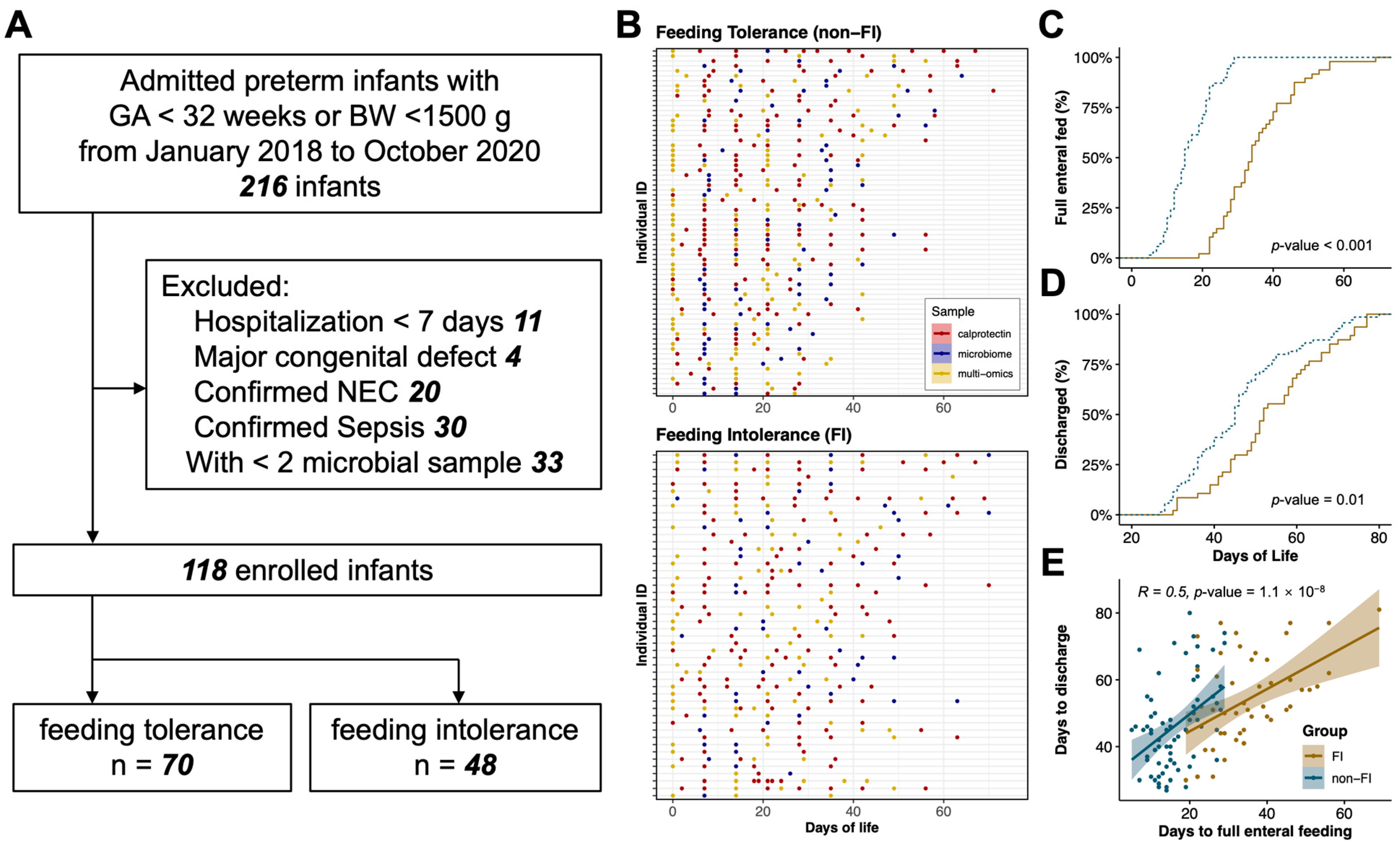Nutrients 15 04849 g001
