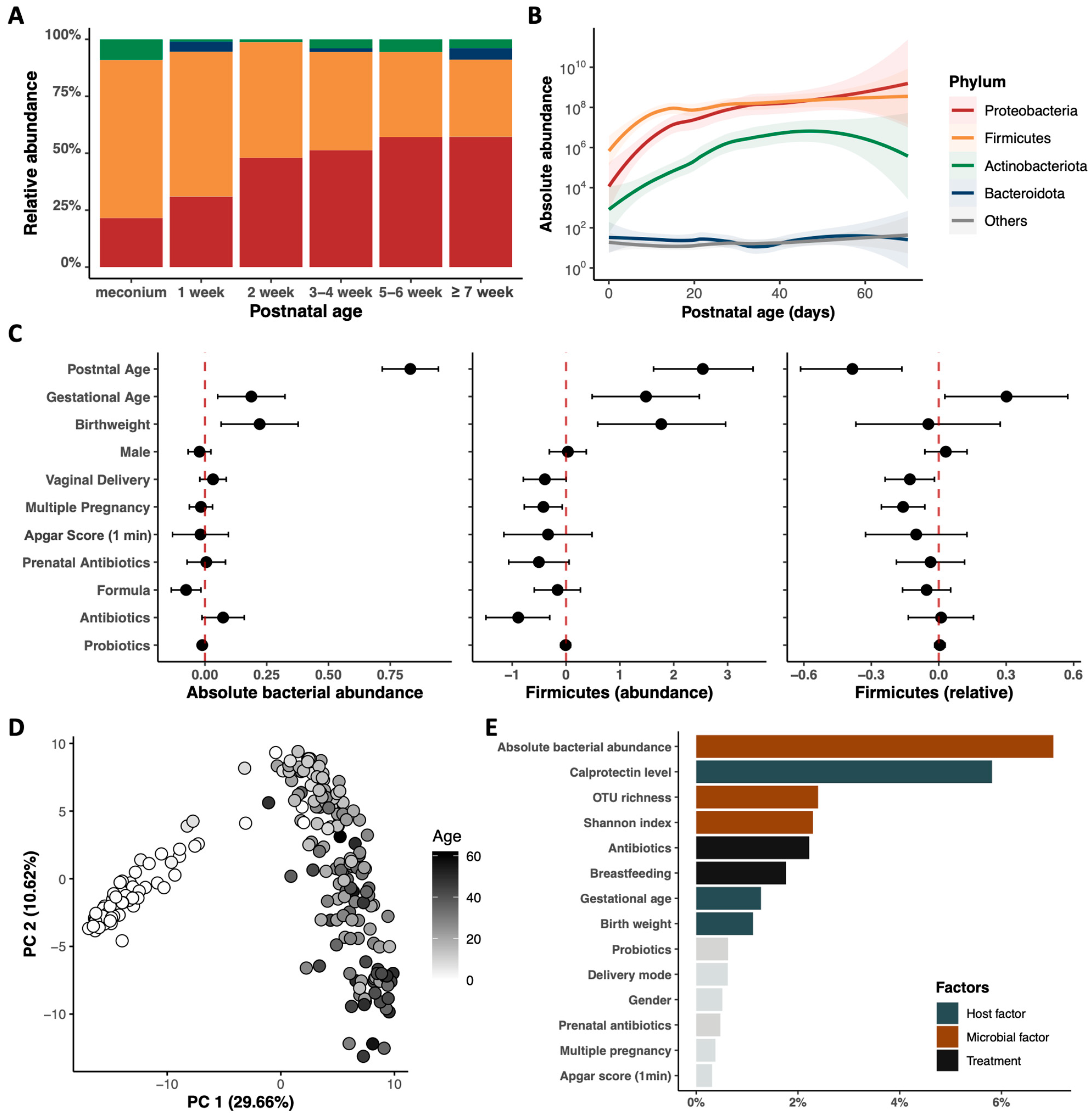 Nutrients 15 04849 g002