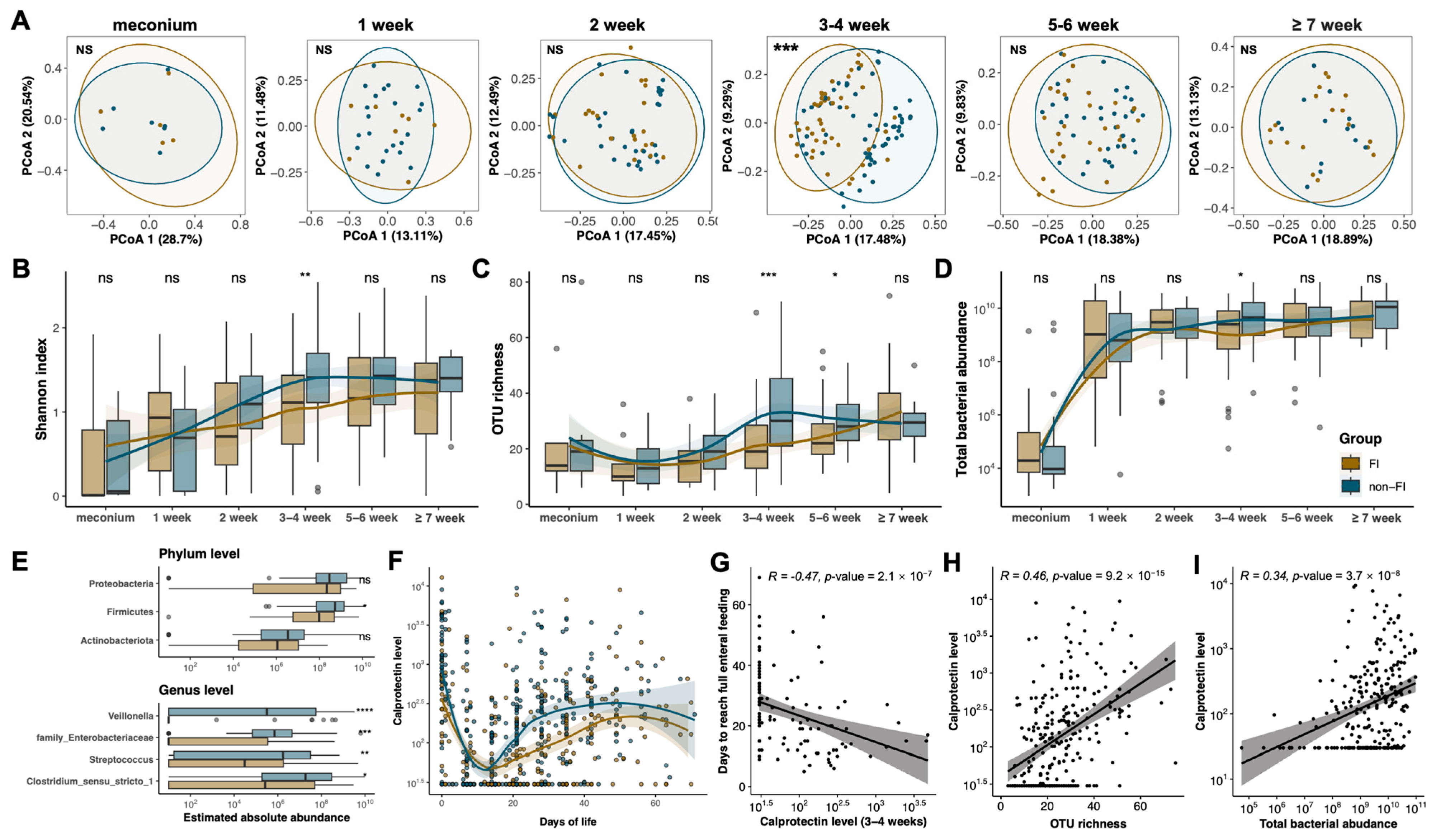 Nutrients 15 04849 g003