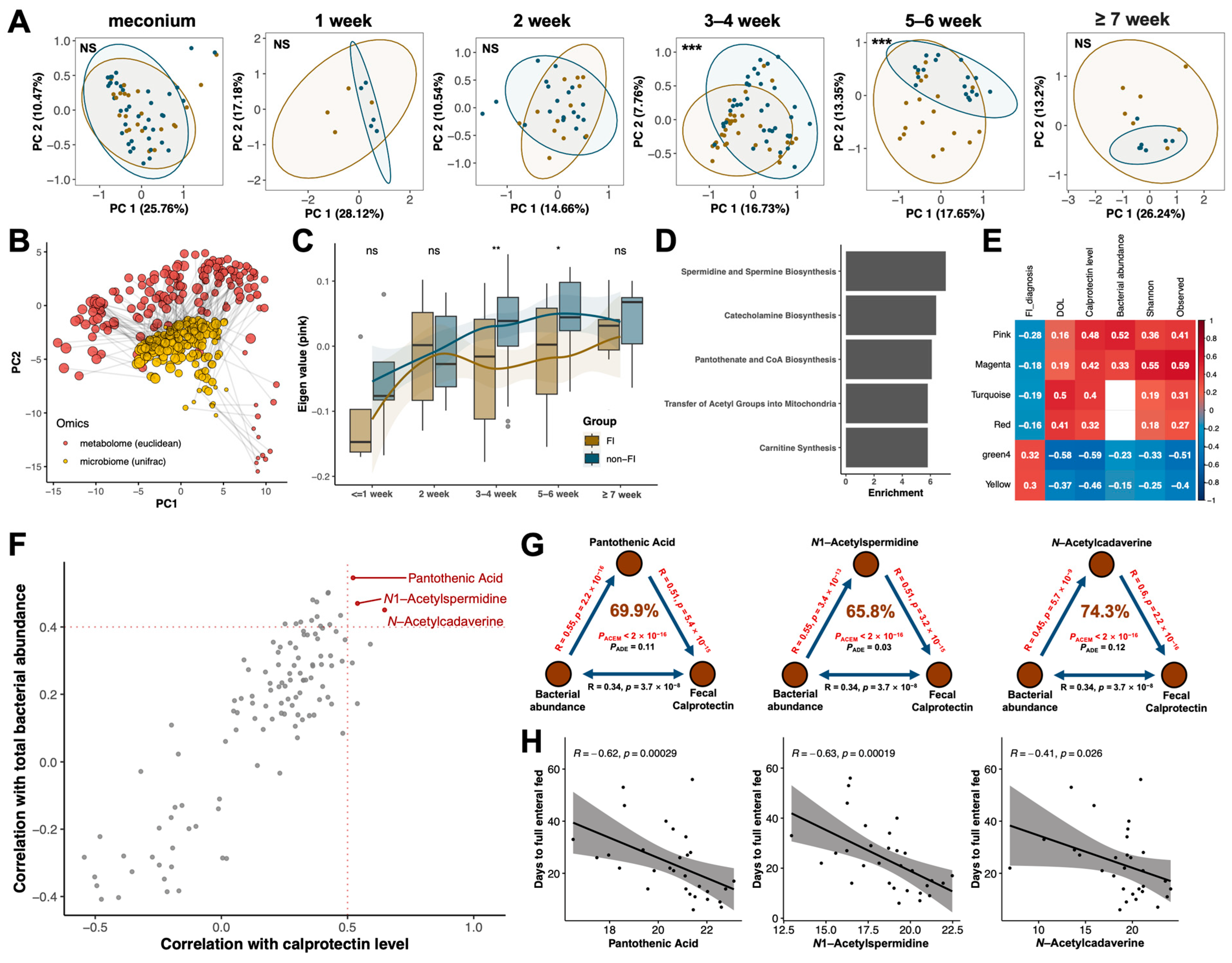 Nutrients 15 04849 g004