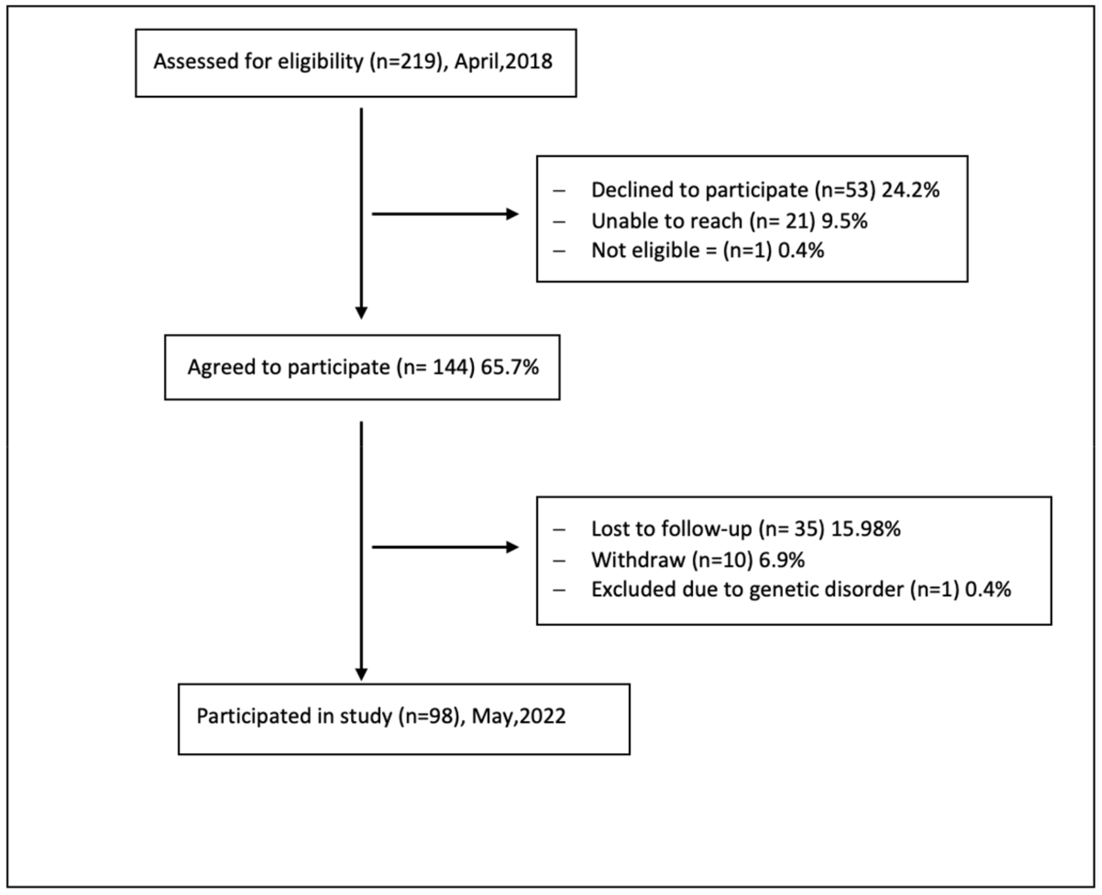 Nutrients 15 04850 g001 Nutrients 15 04850 g001