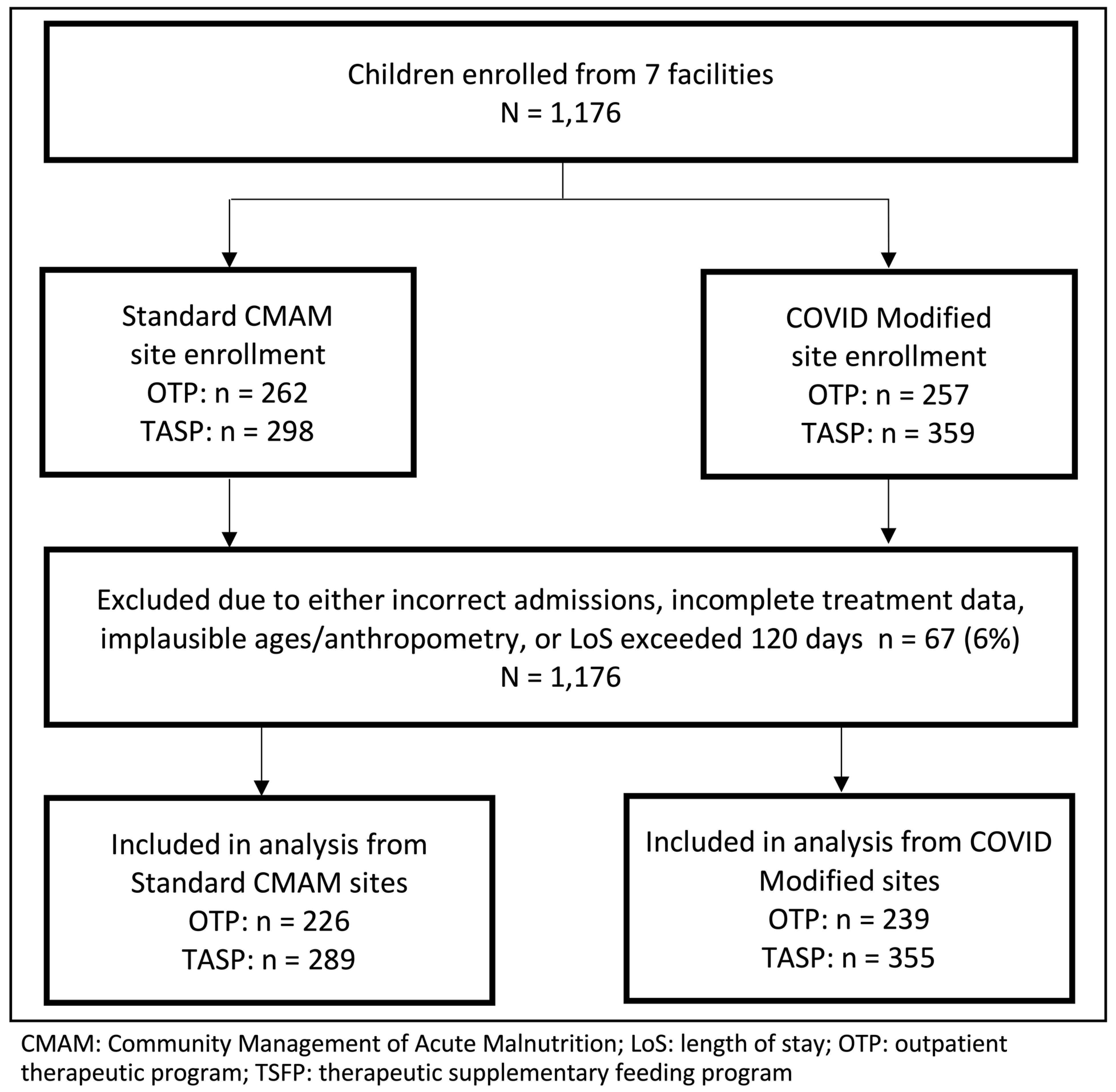 Nutrients 15 04853 g001