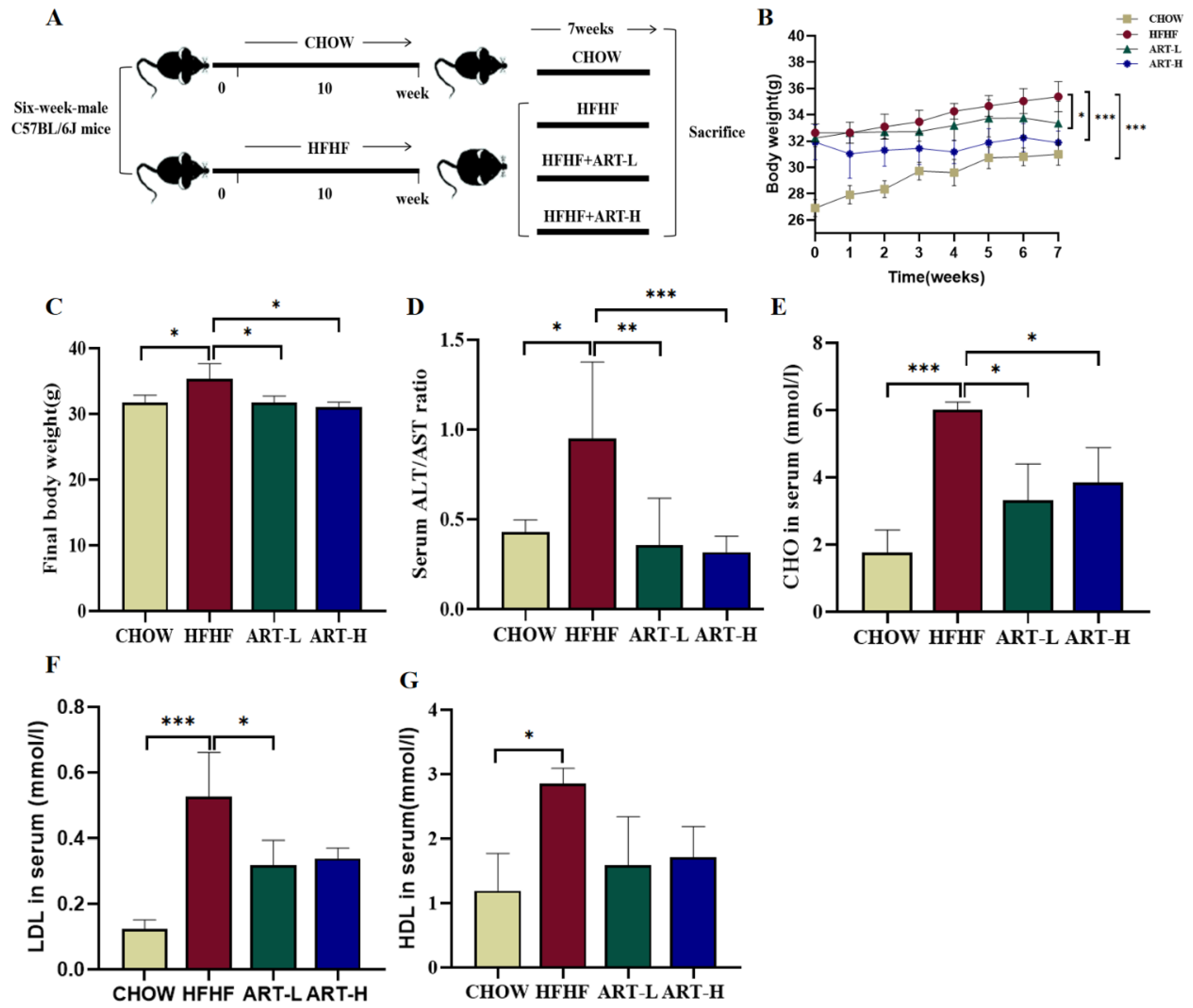 Nutrients 15 04860 g001