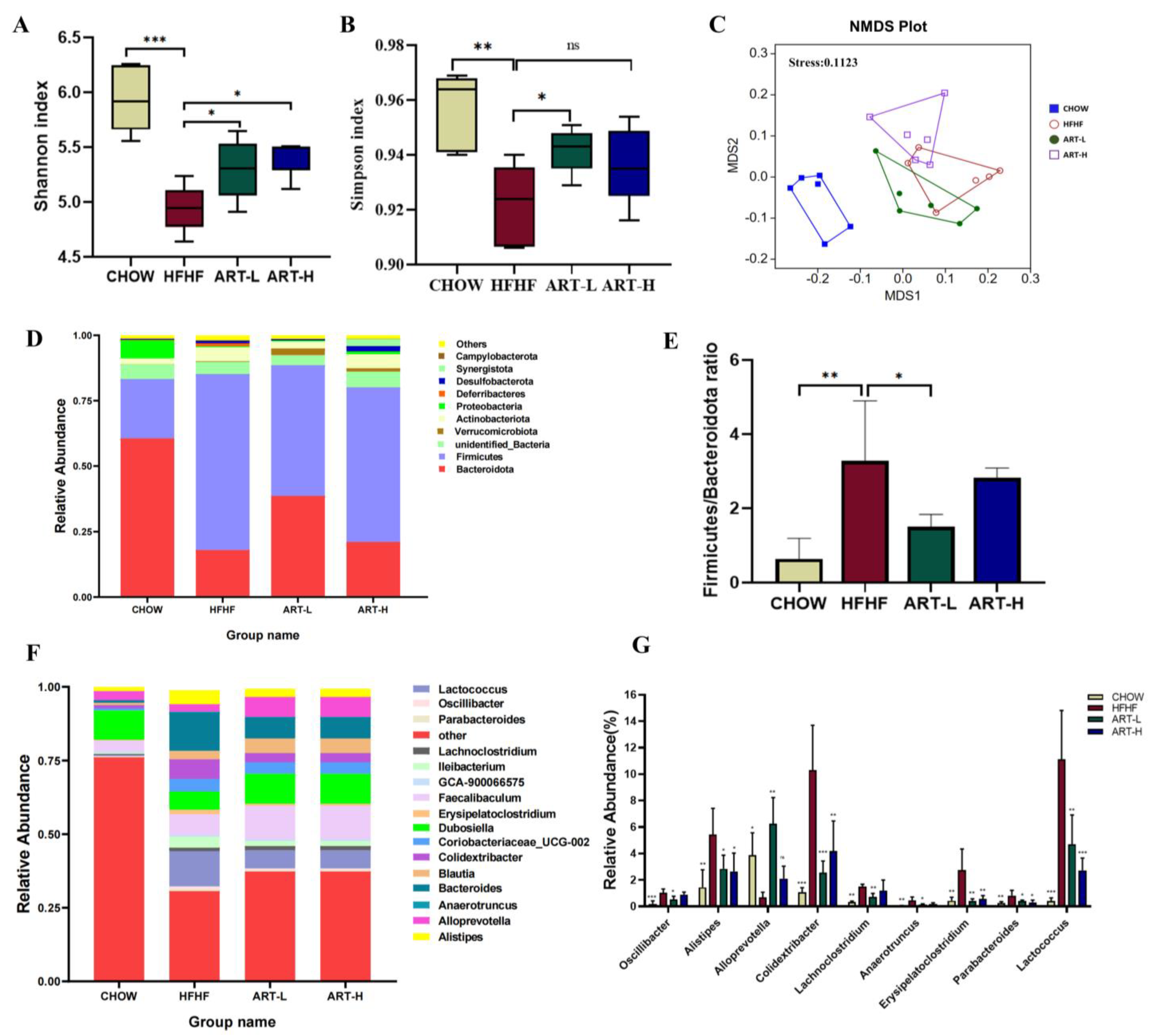 Nutrients 15 04860 g002