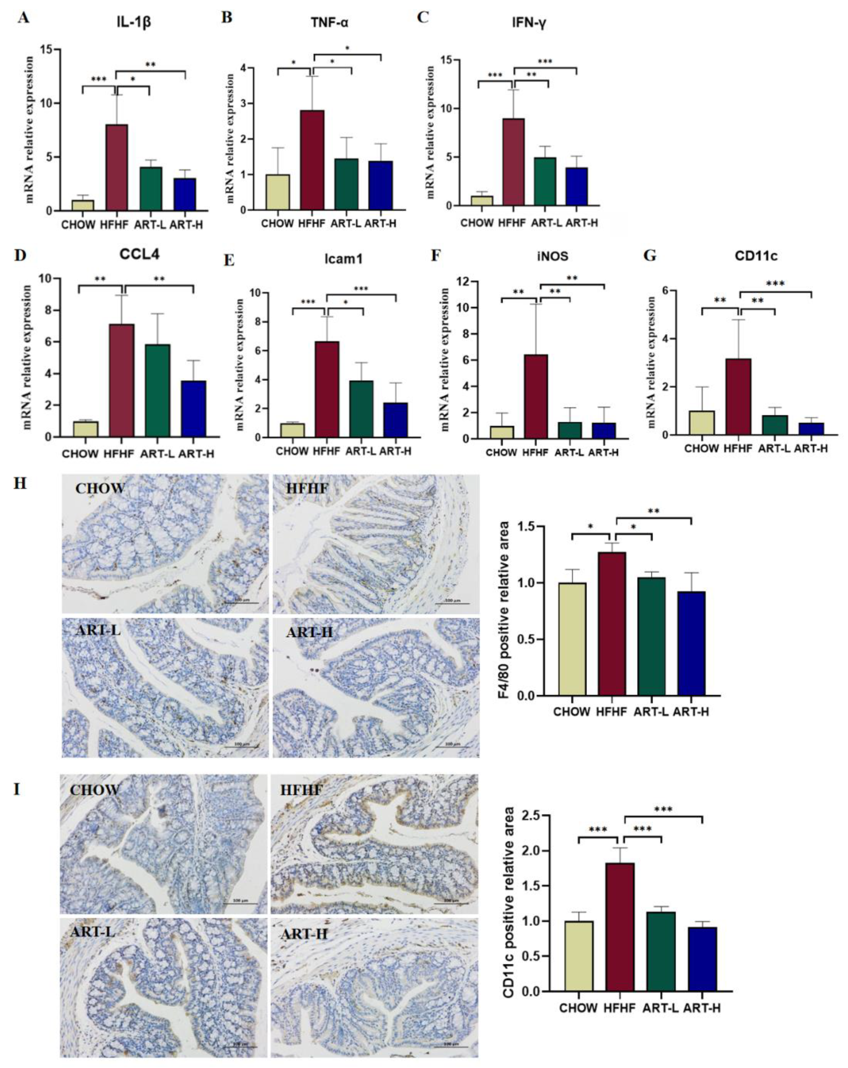 Nutrients 15 04860 g005