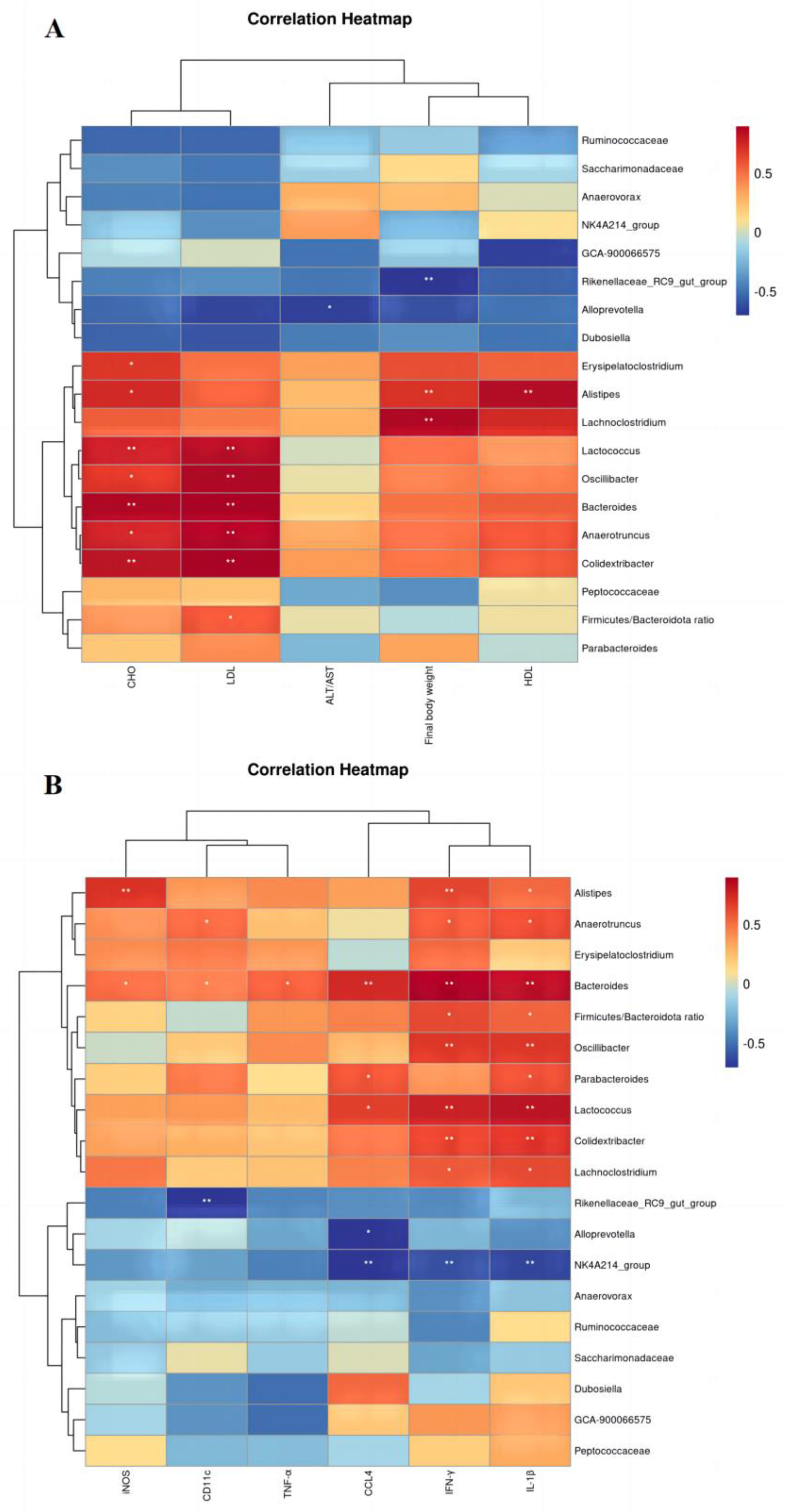 Nutrients 15 04860 g007