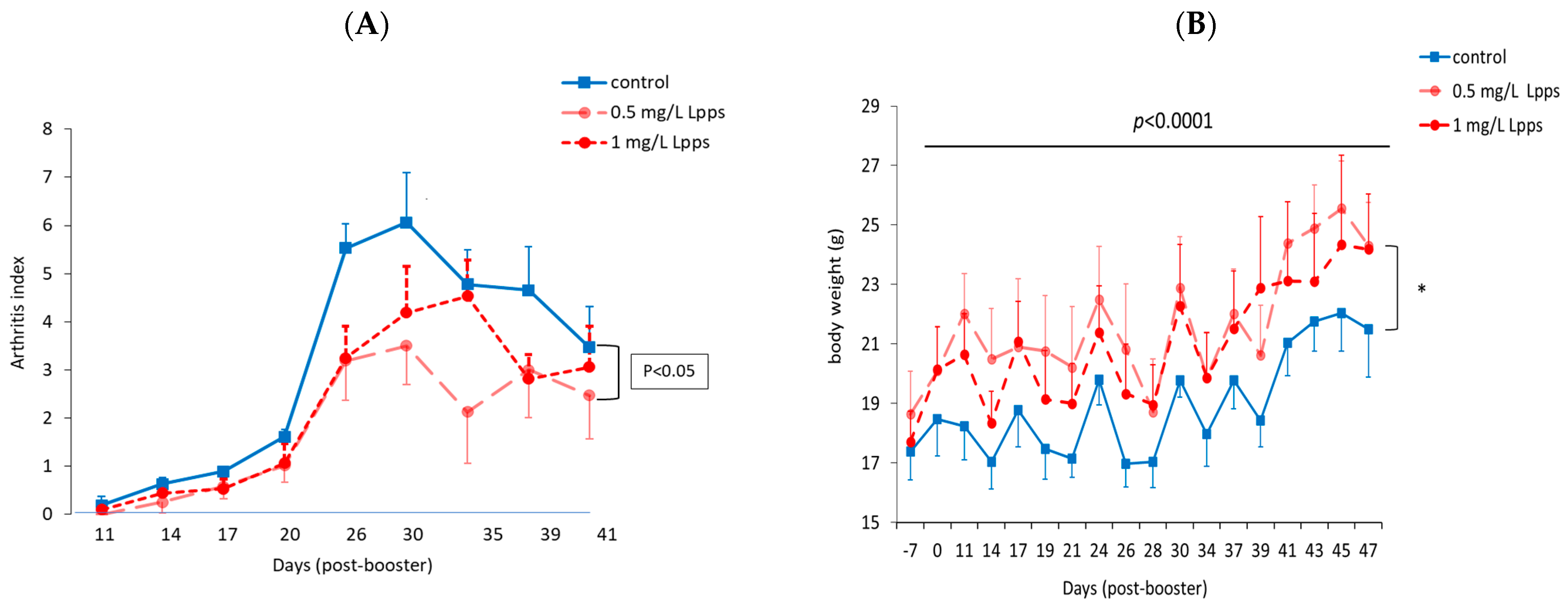 Nutrients 15 04861 g001a