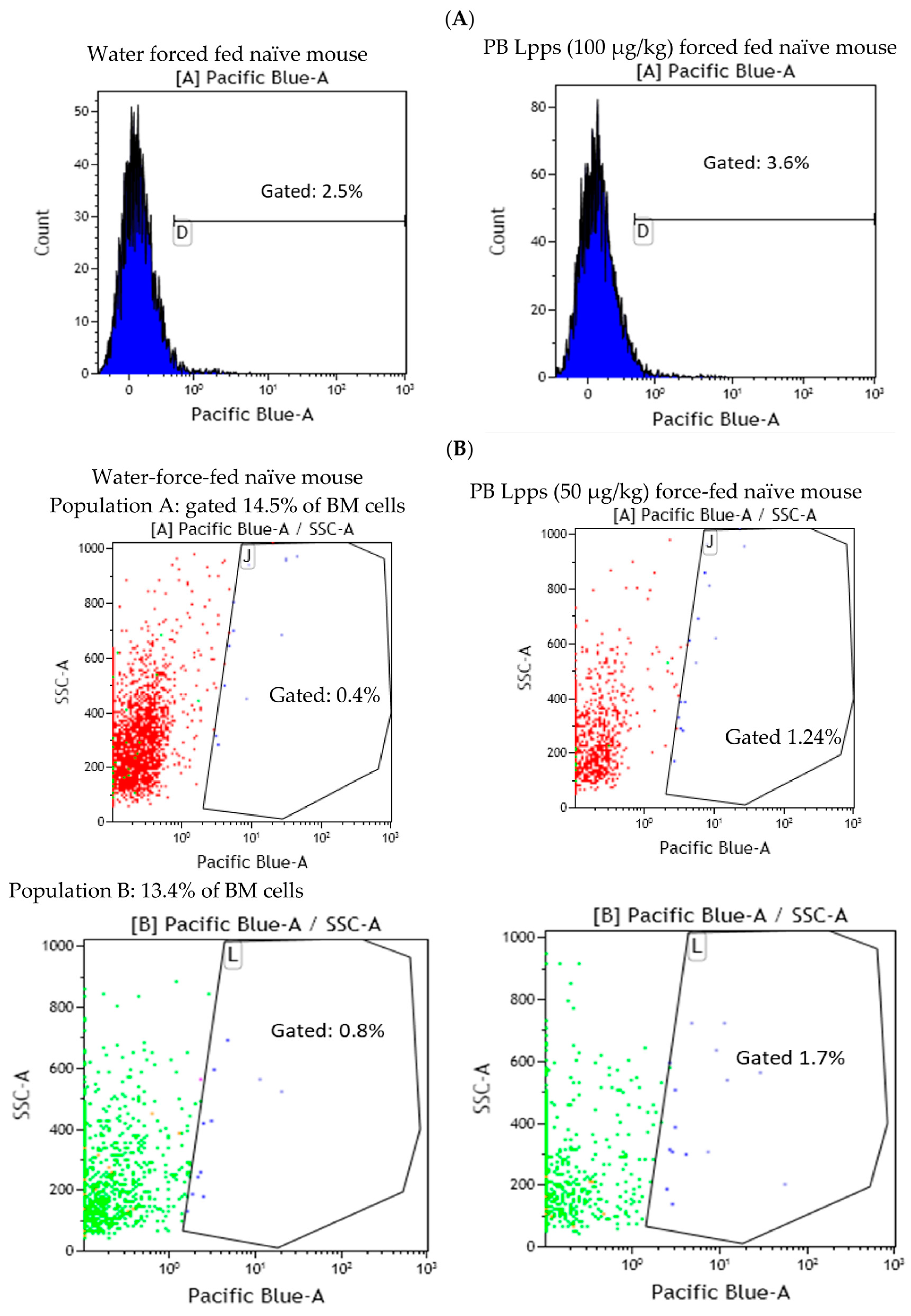 Nutrients 15 04861 g005a
