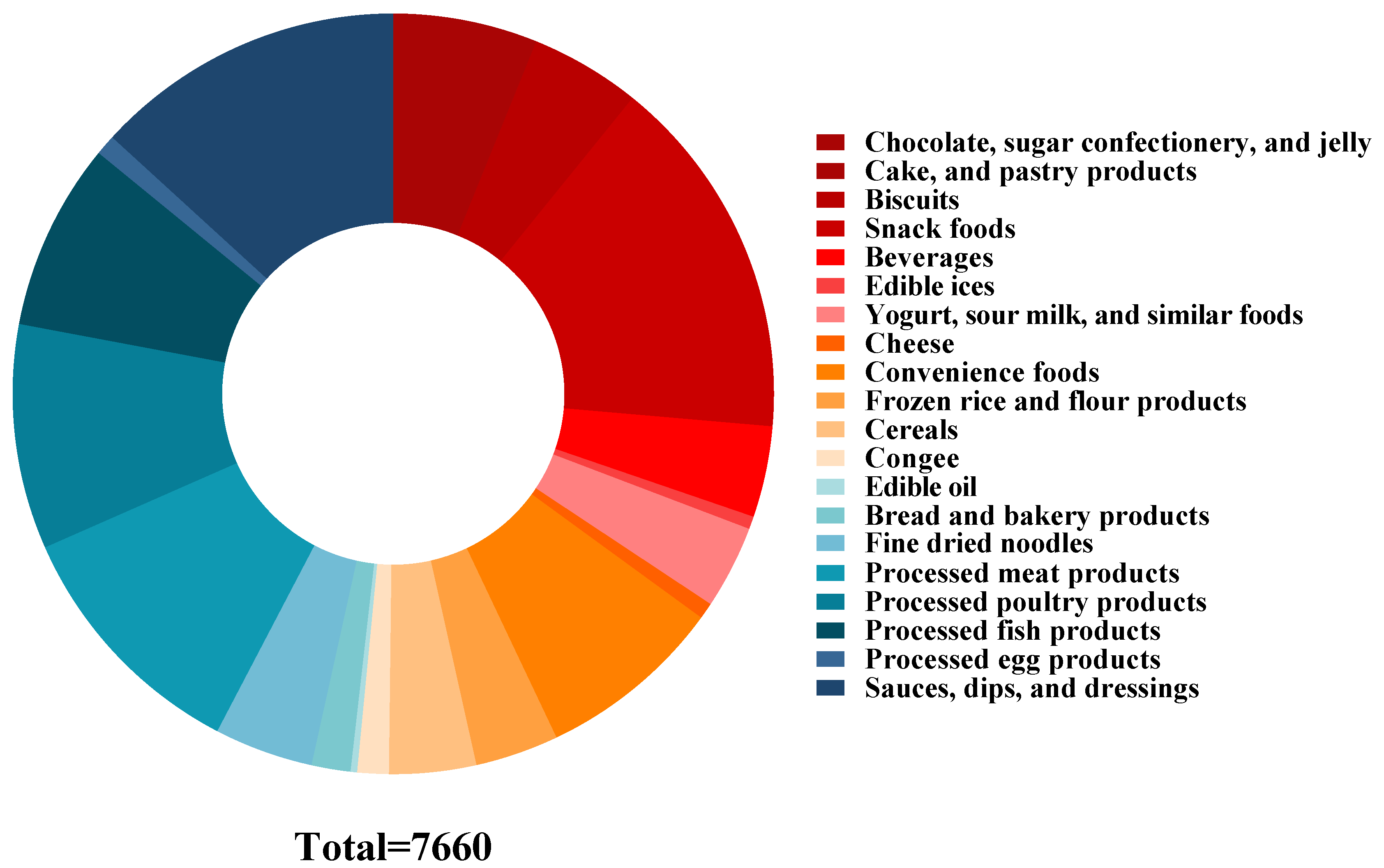 Nutrients 15 04862 g001