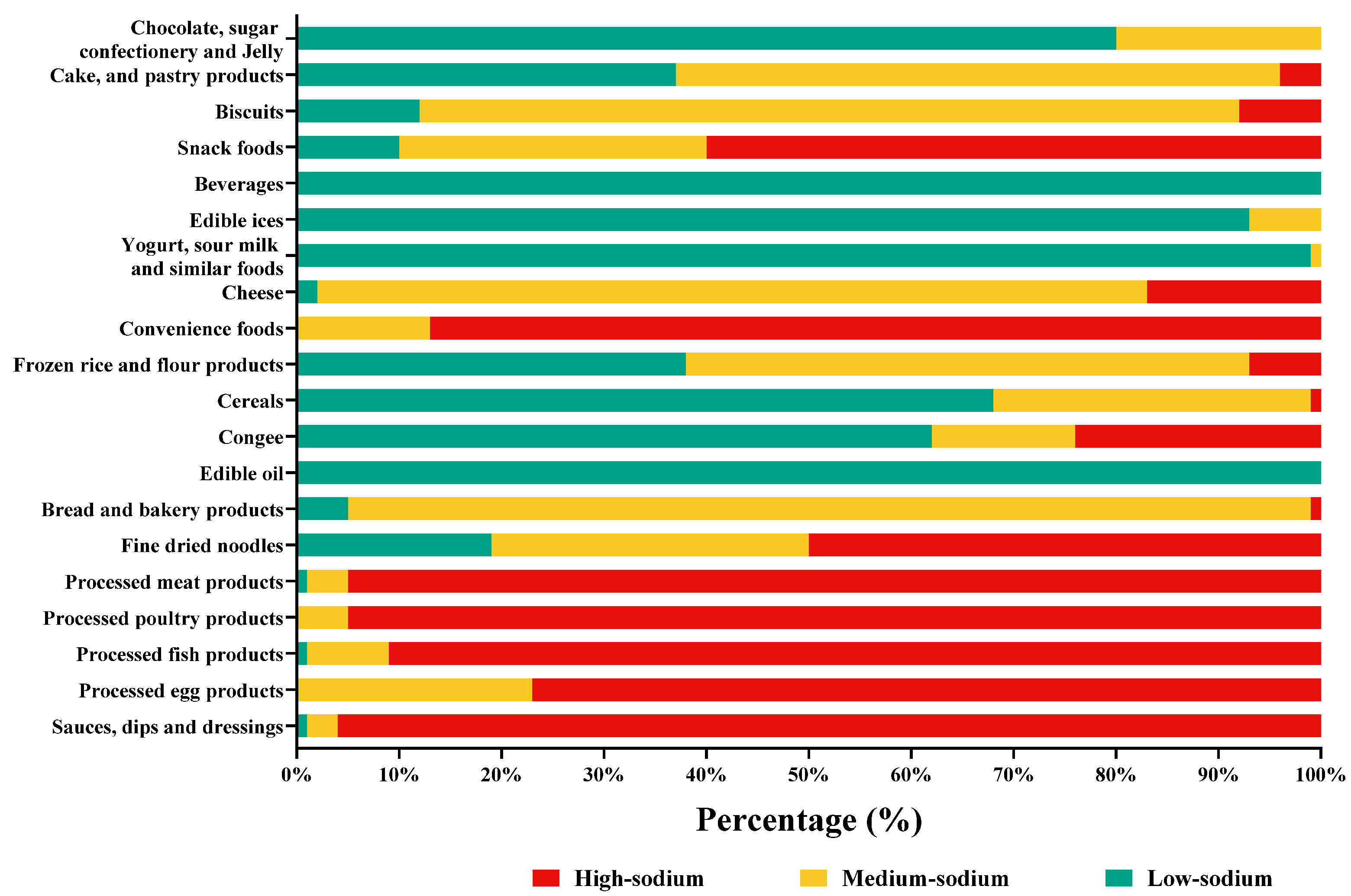 Nutrients 15 04862 g003