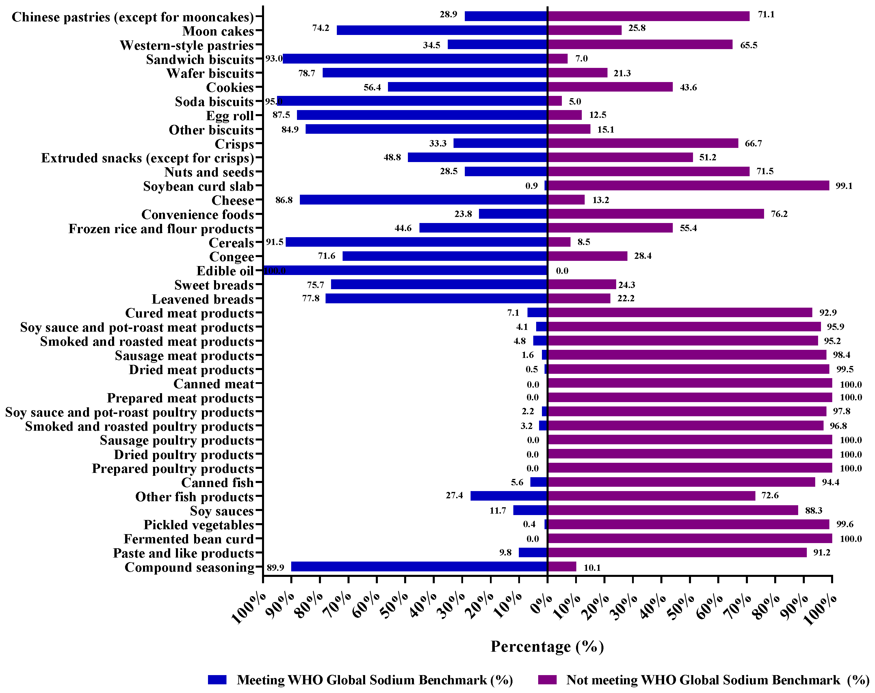 Nutrients 15 04862 g004