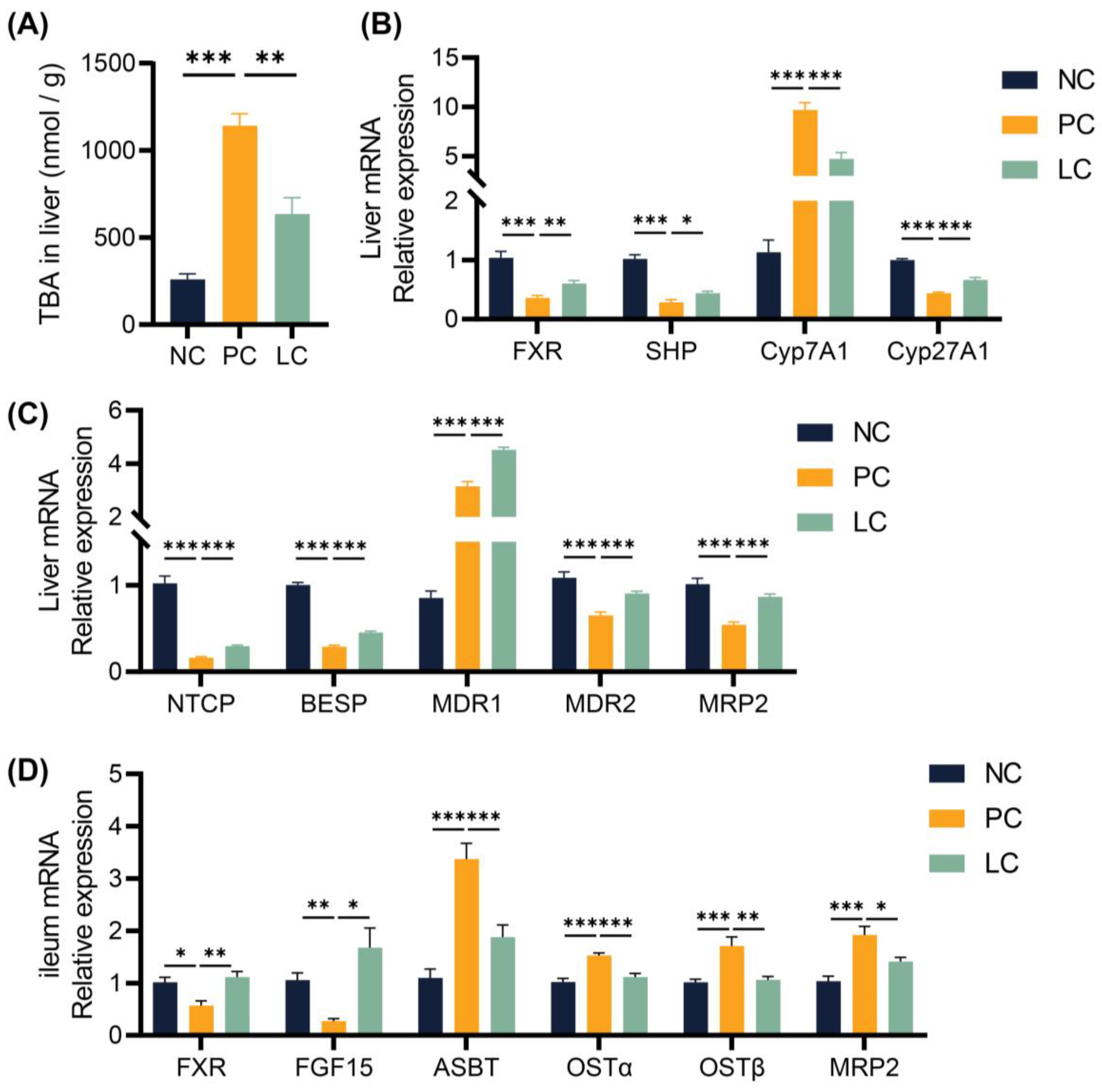 Nutrients 15 04864 g003