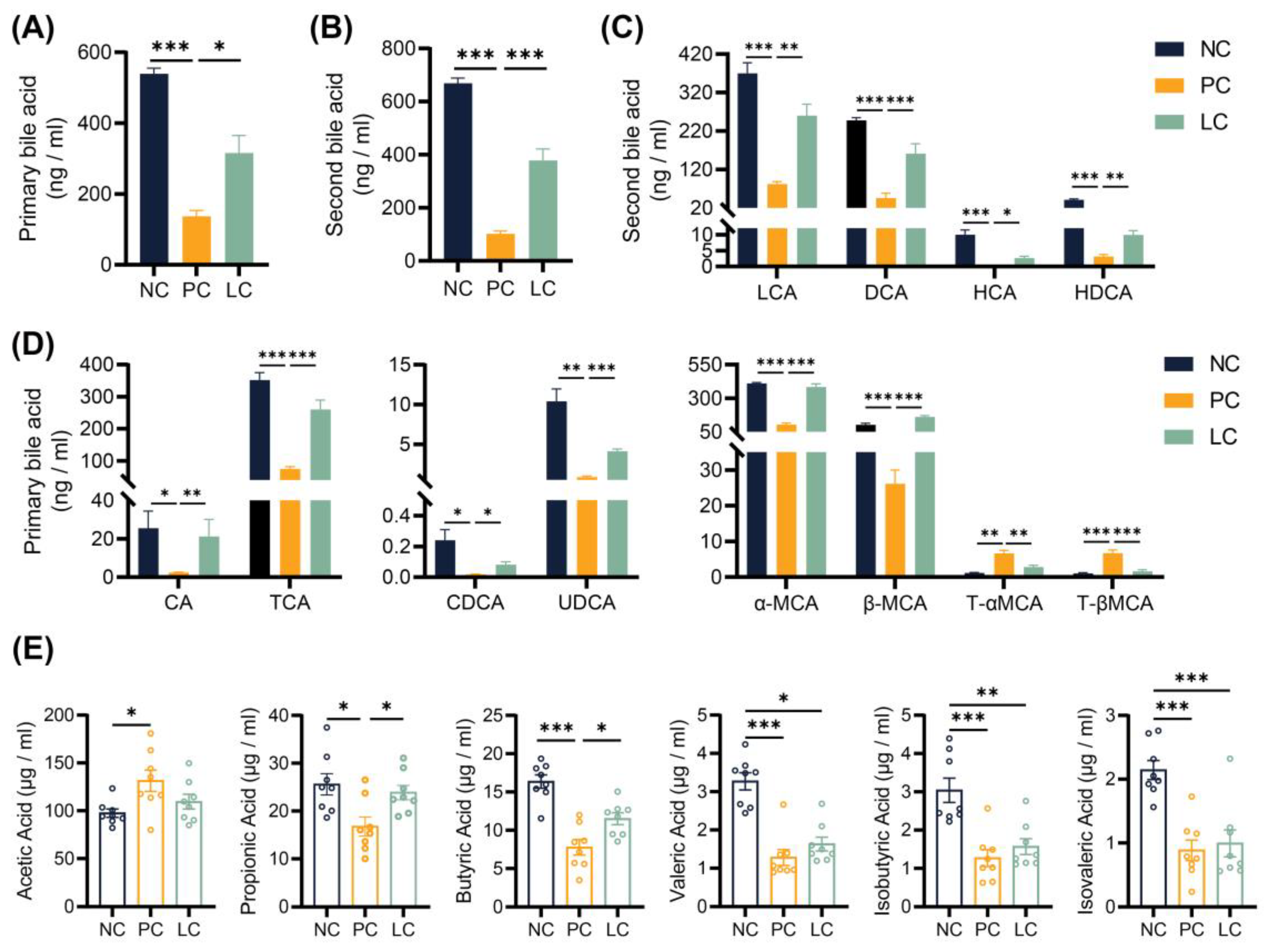Nutrients 15 04864 g004