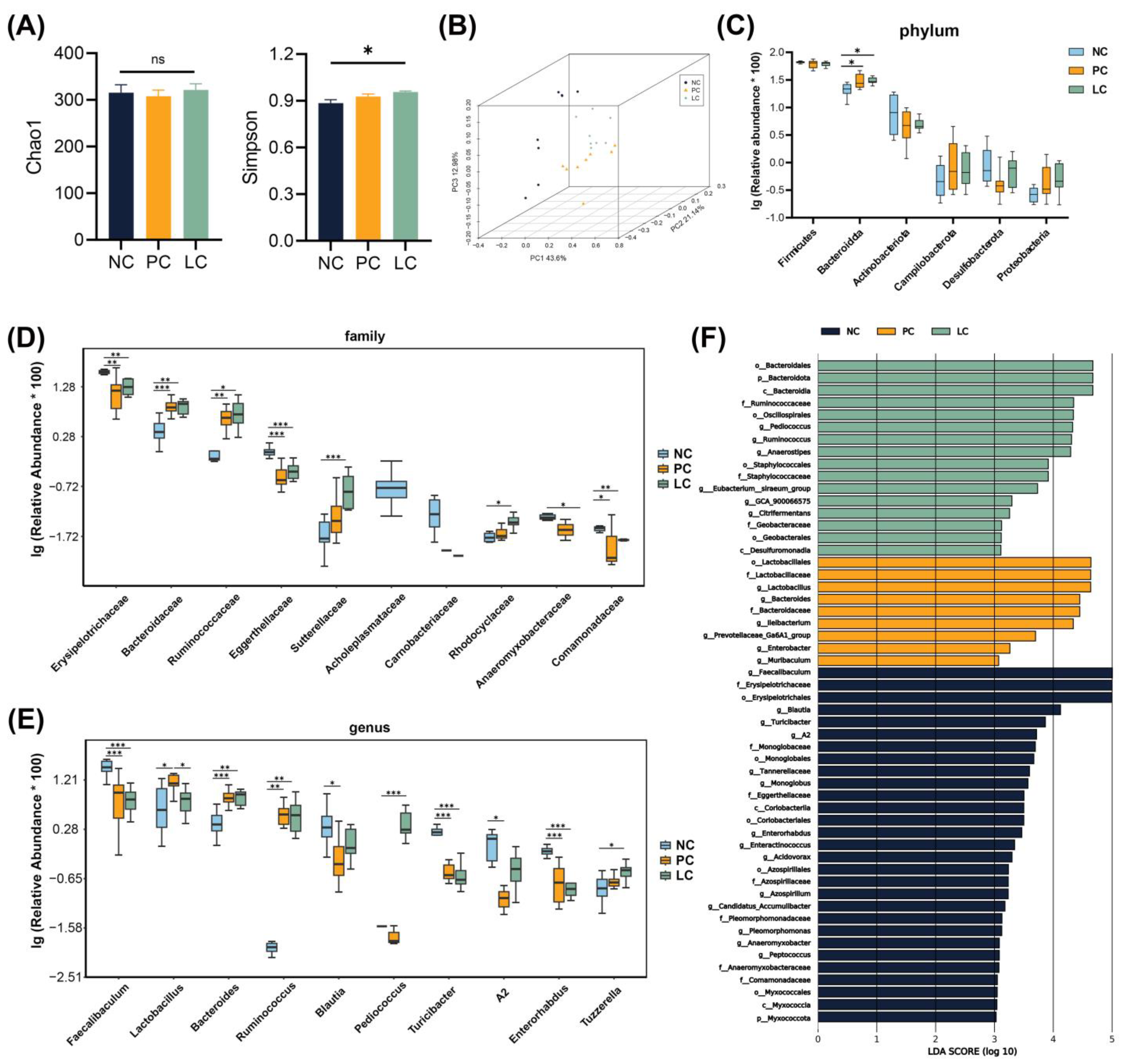 Nutrients 15 04864 g005