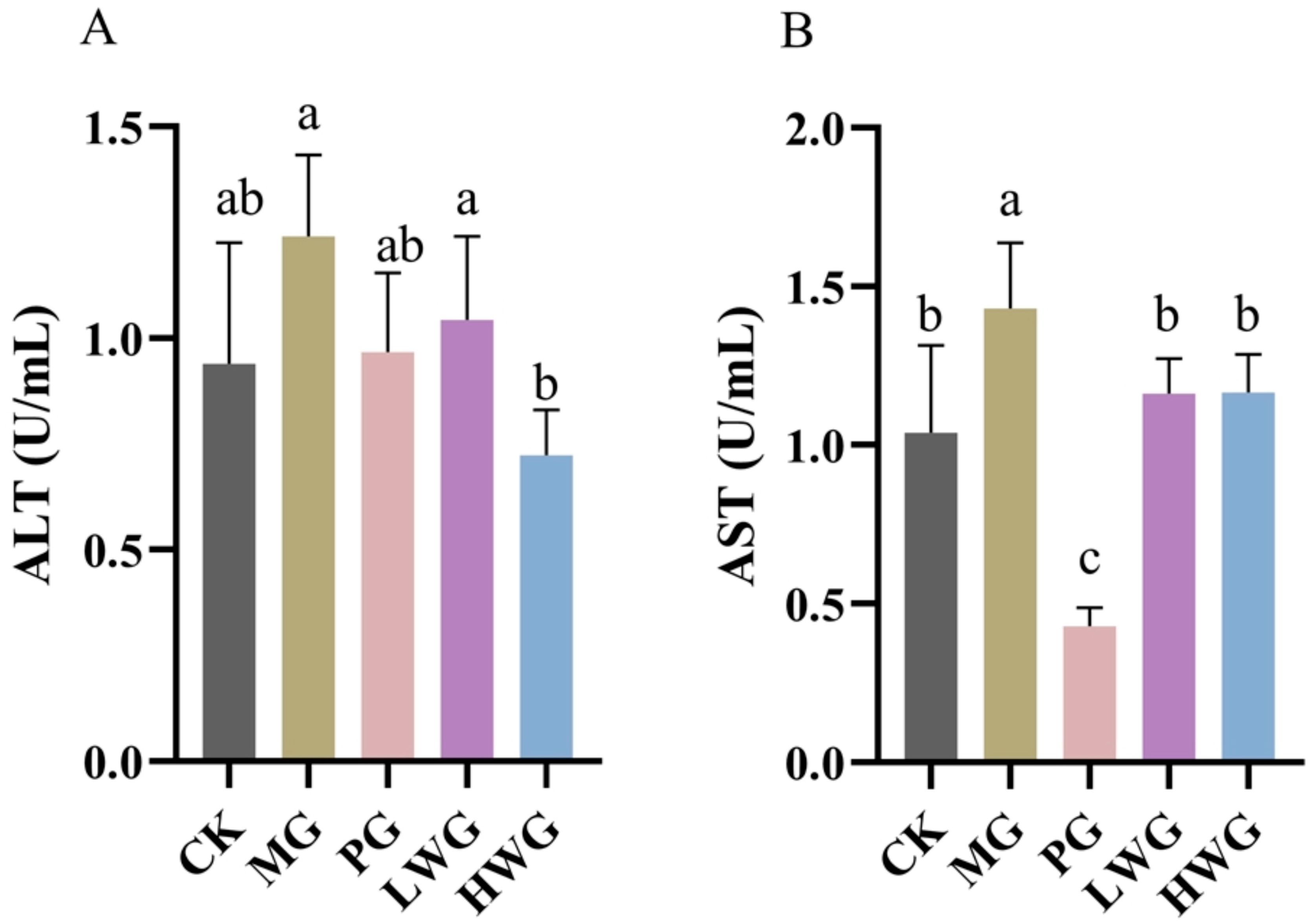 Nutrients 15 04866 g001