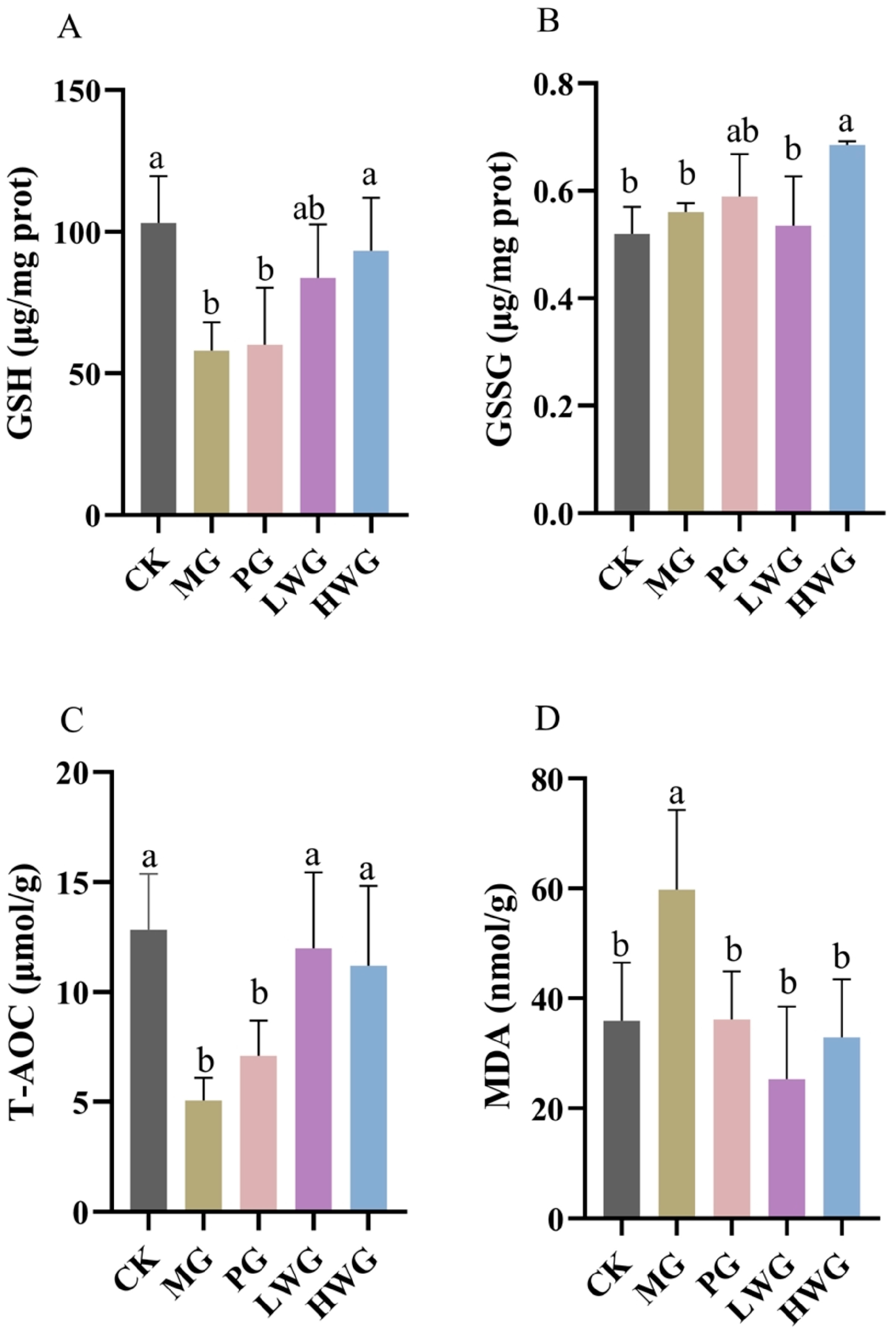 Nutrients 15 04866 g003