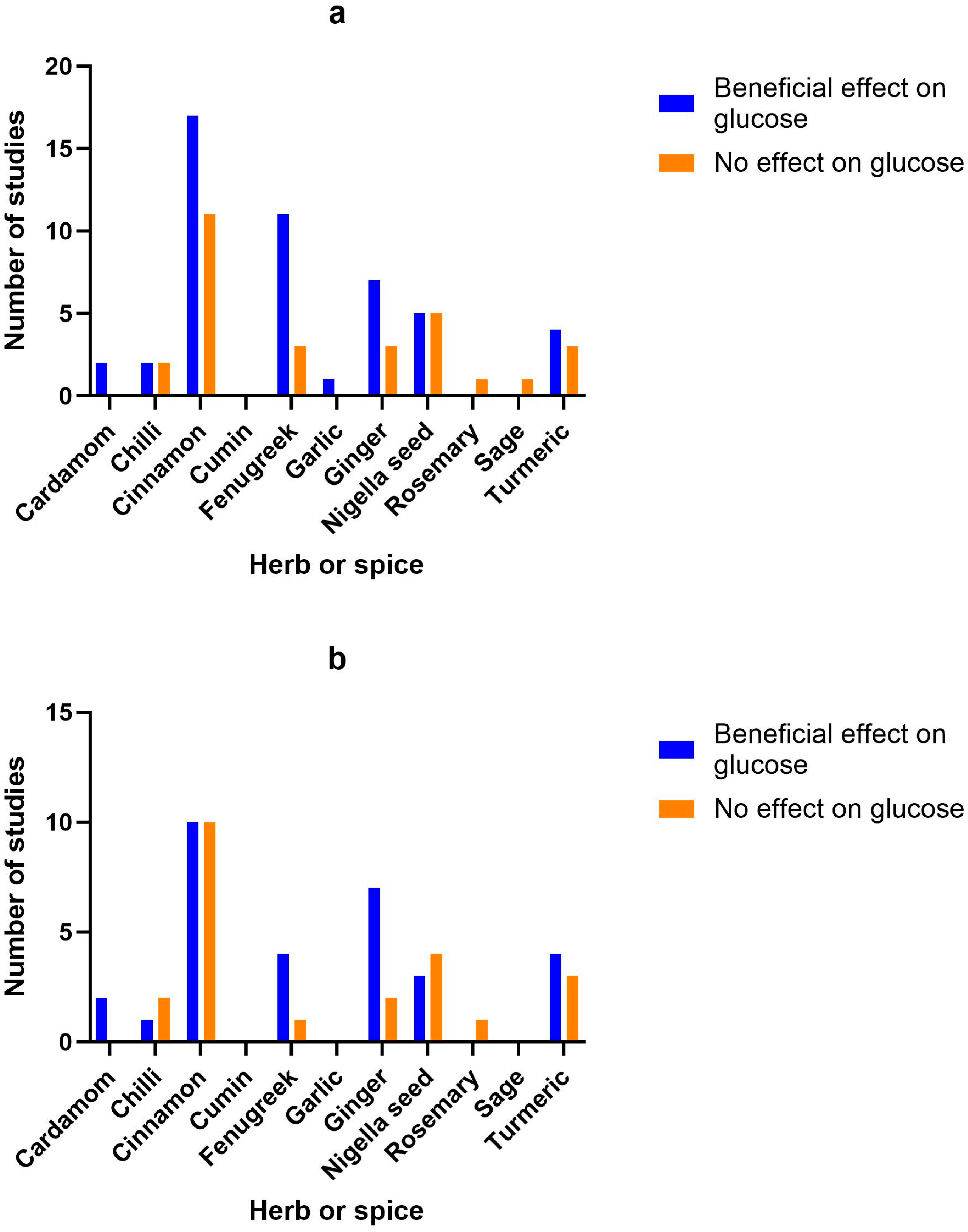 Nutrients 15 04867 g002a Nutrients 15 04867 g002a
