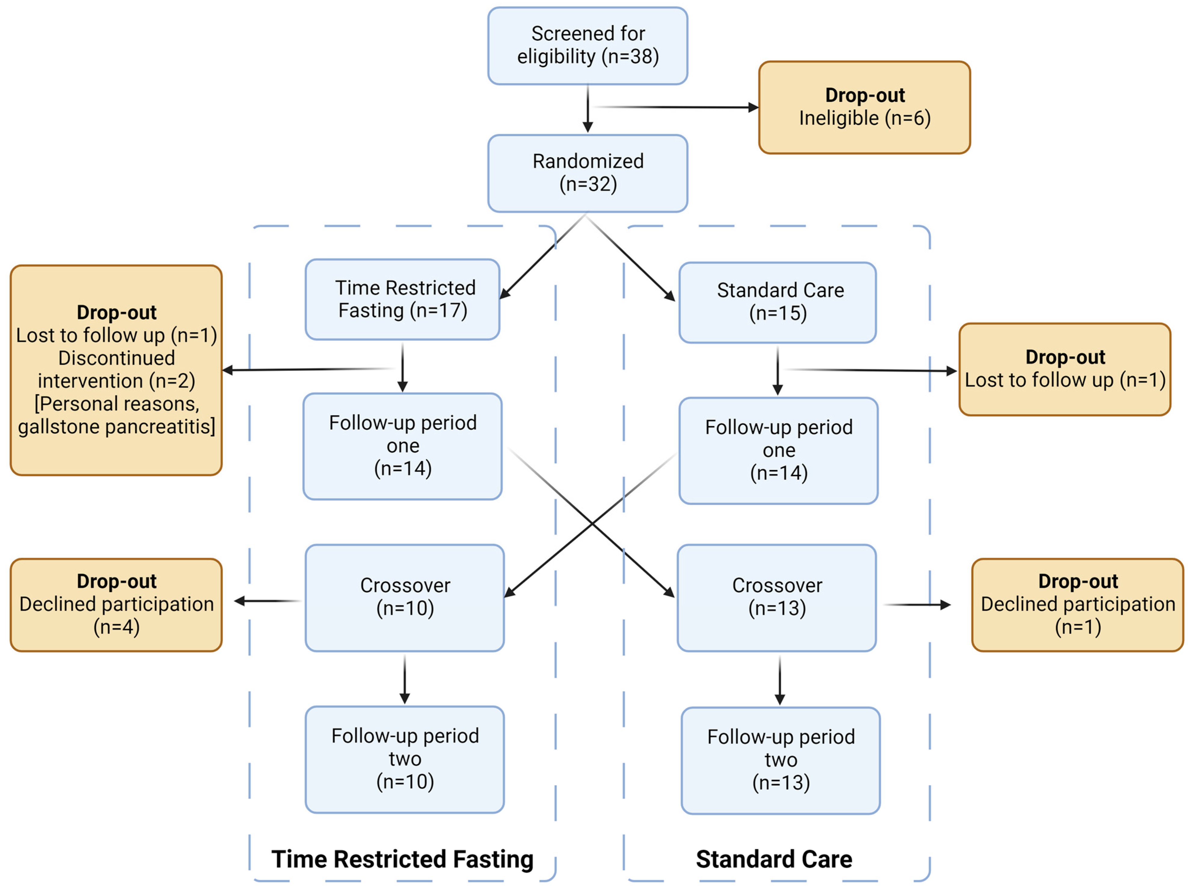 Nutrients 15 04870 g001