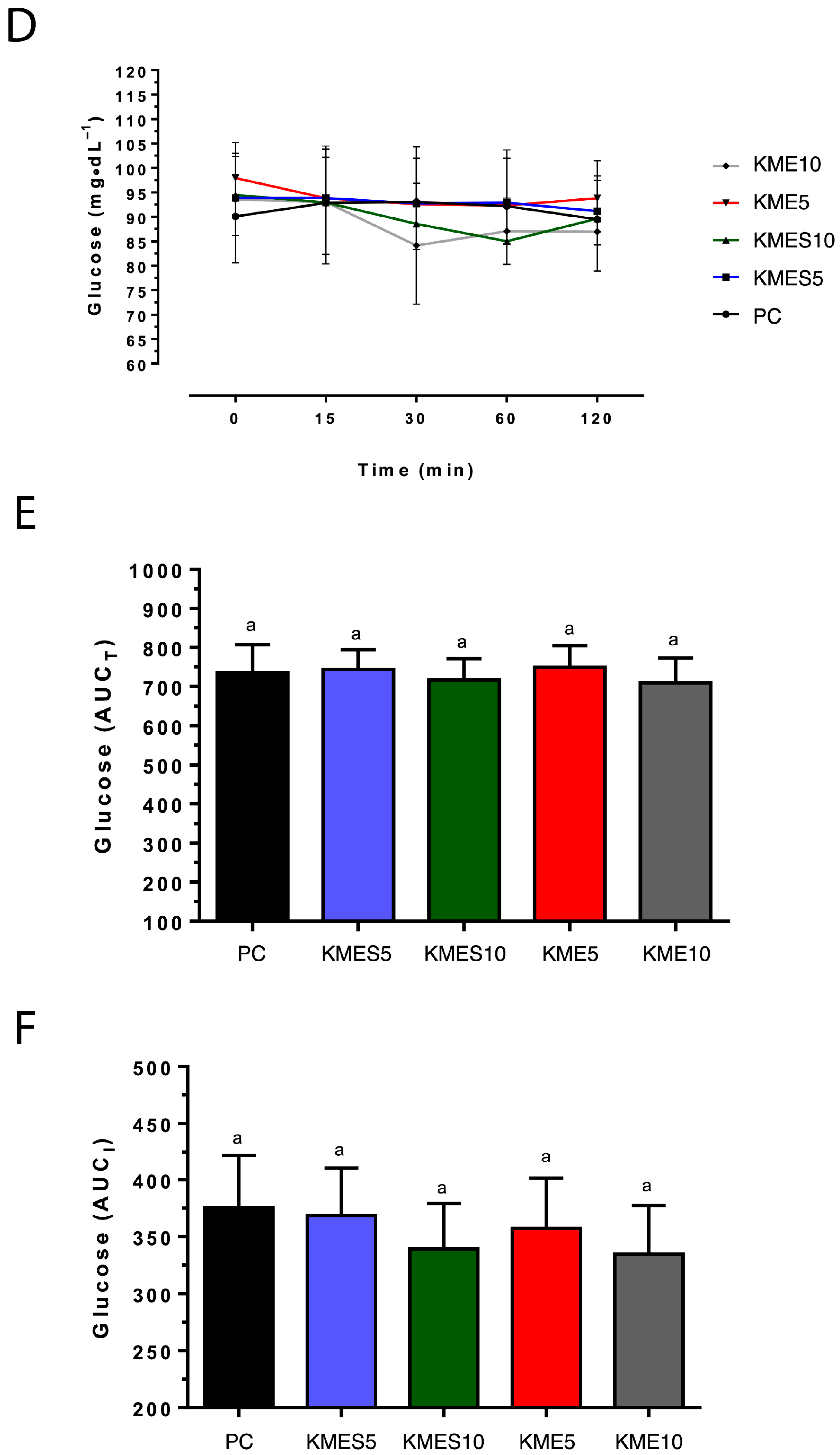 Nutrients 15 04876 g004